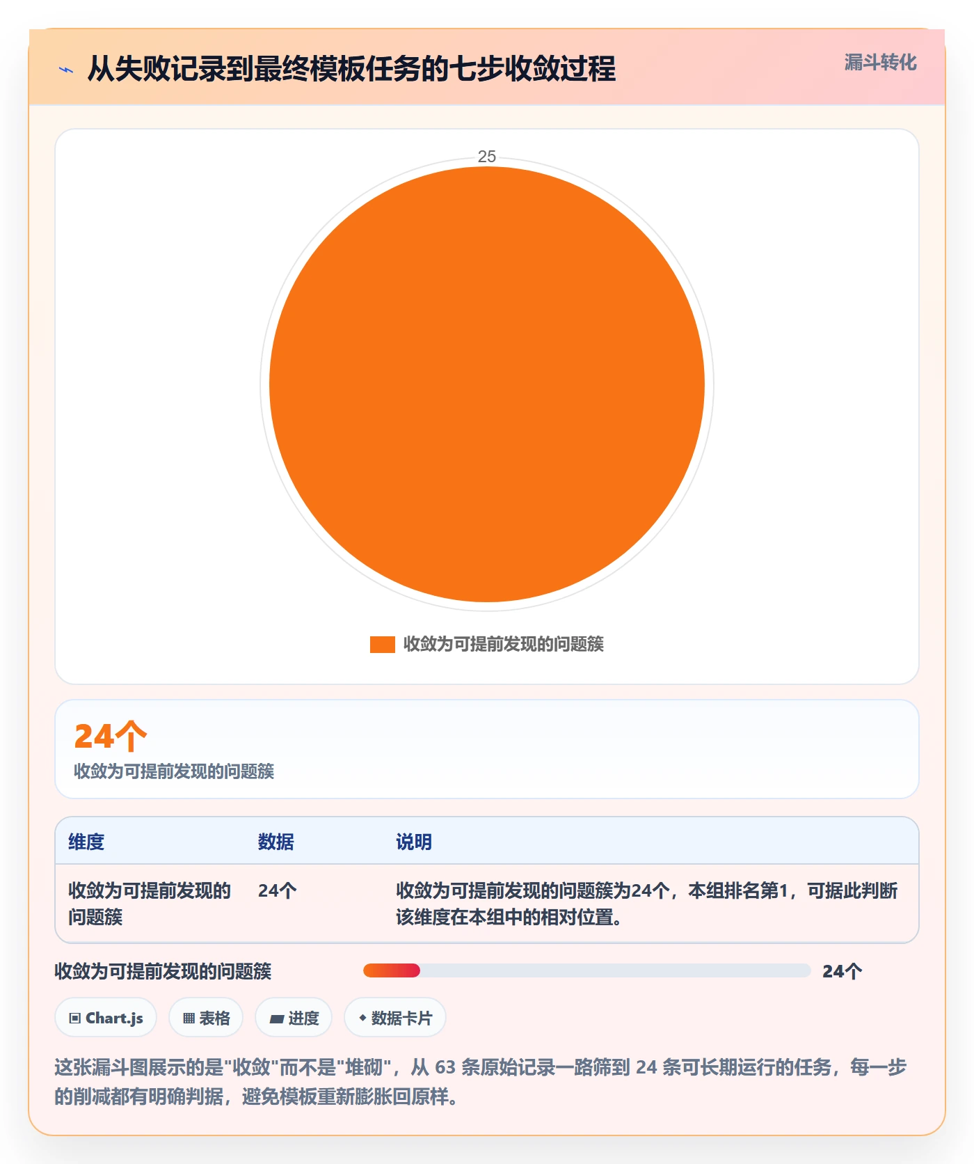 项目模板如何做好模板任务?研发团队风险控制与操作步骤