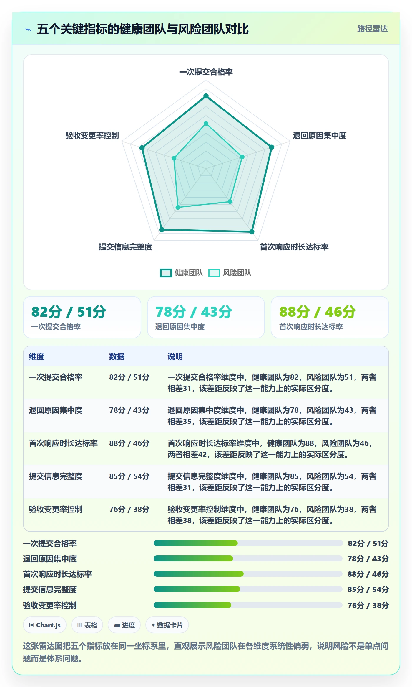 提交流程与规范:跨部门团队任务验收风险控制关键指标