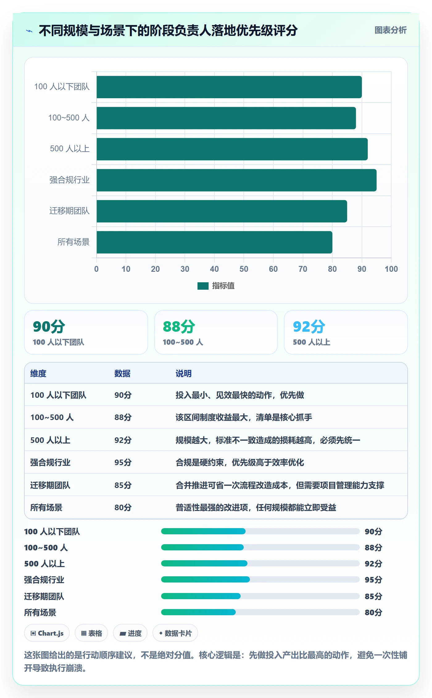 阶段负责人流程与规范:项目成员项目阶段入门指南关键指标