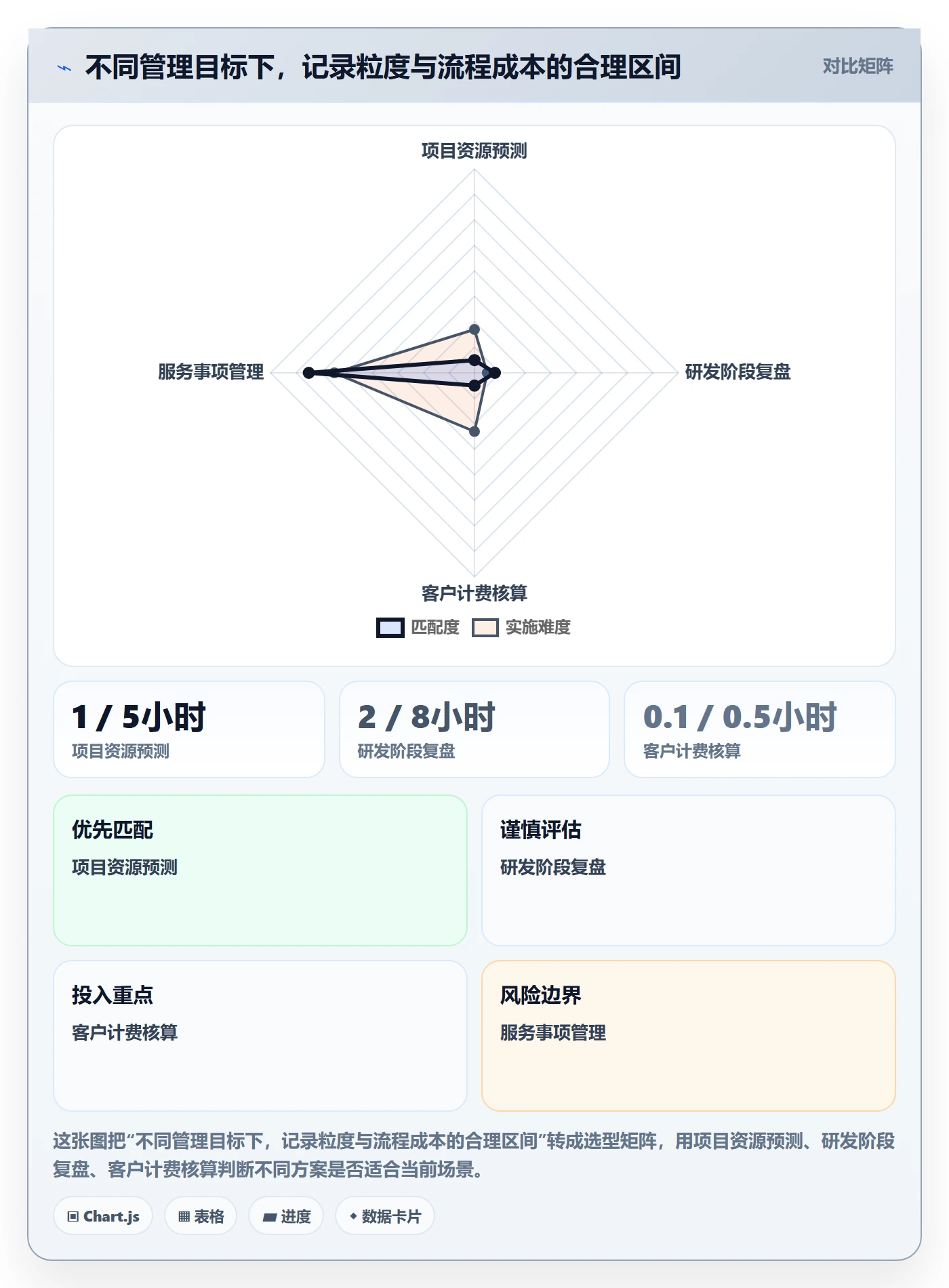 工时统计落地方案:项目成员开展工时管理的流程优化案例解析