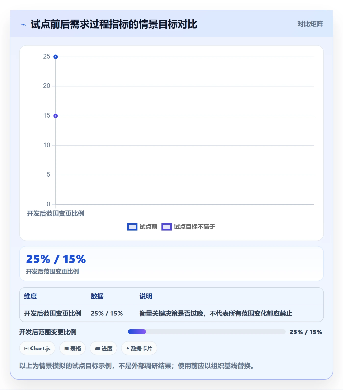 用户故事实操方法:PMO提升产品需求效率的风险控制方法与模板