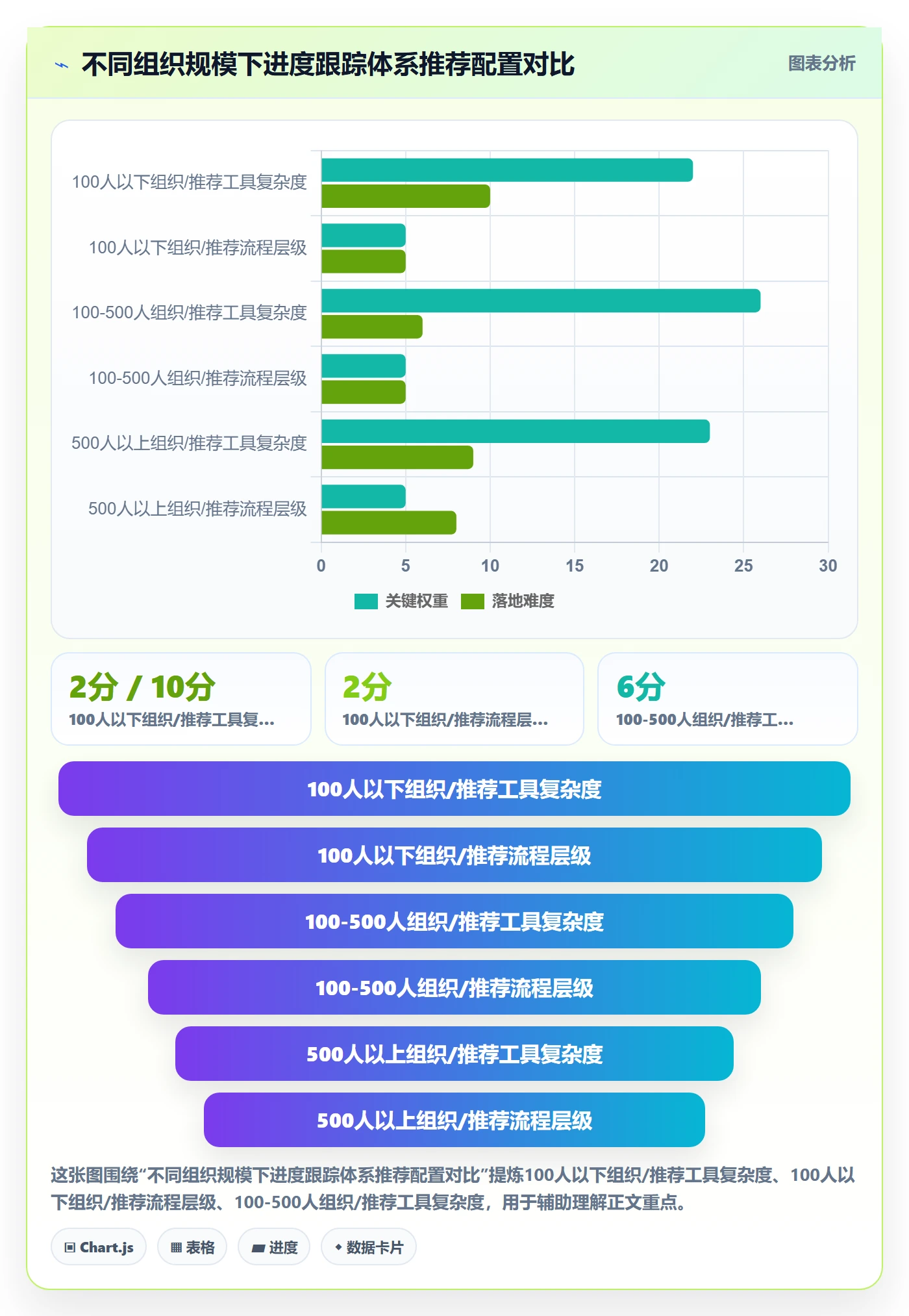 进展怎么做?PMO制度设计:进度跟踪从0到1