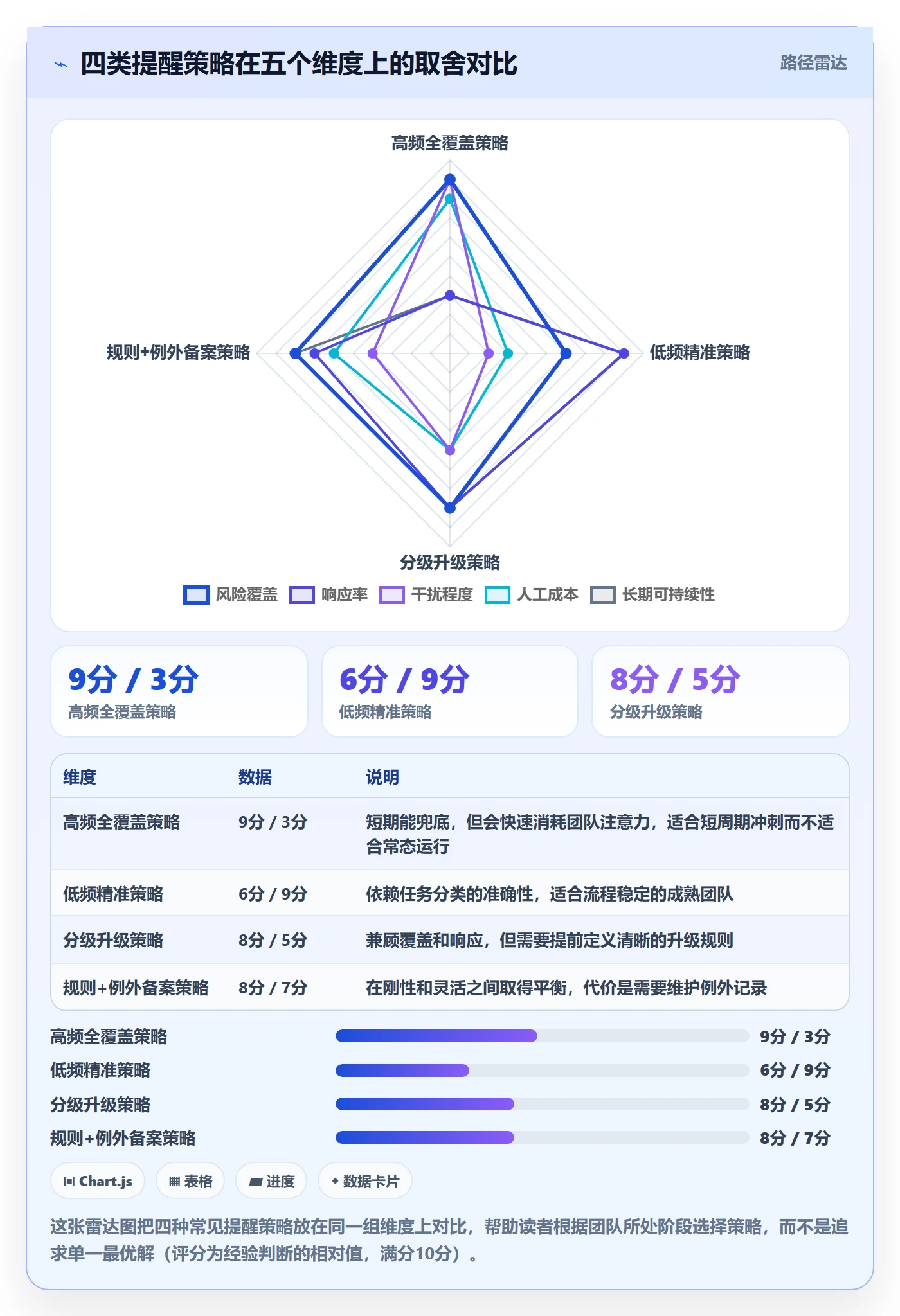 超期提醒管理指南:企业管理者如何做好任务提醒,实操方法全流程