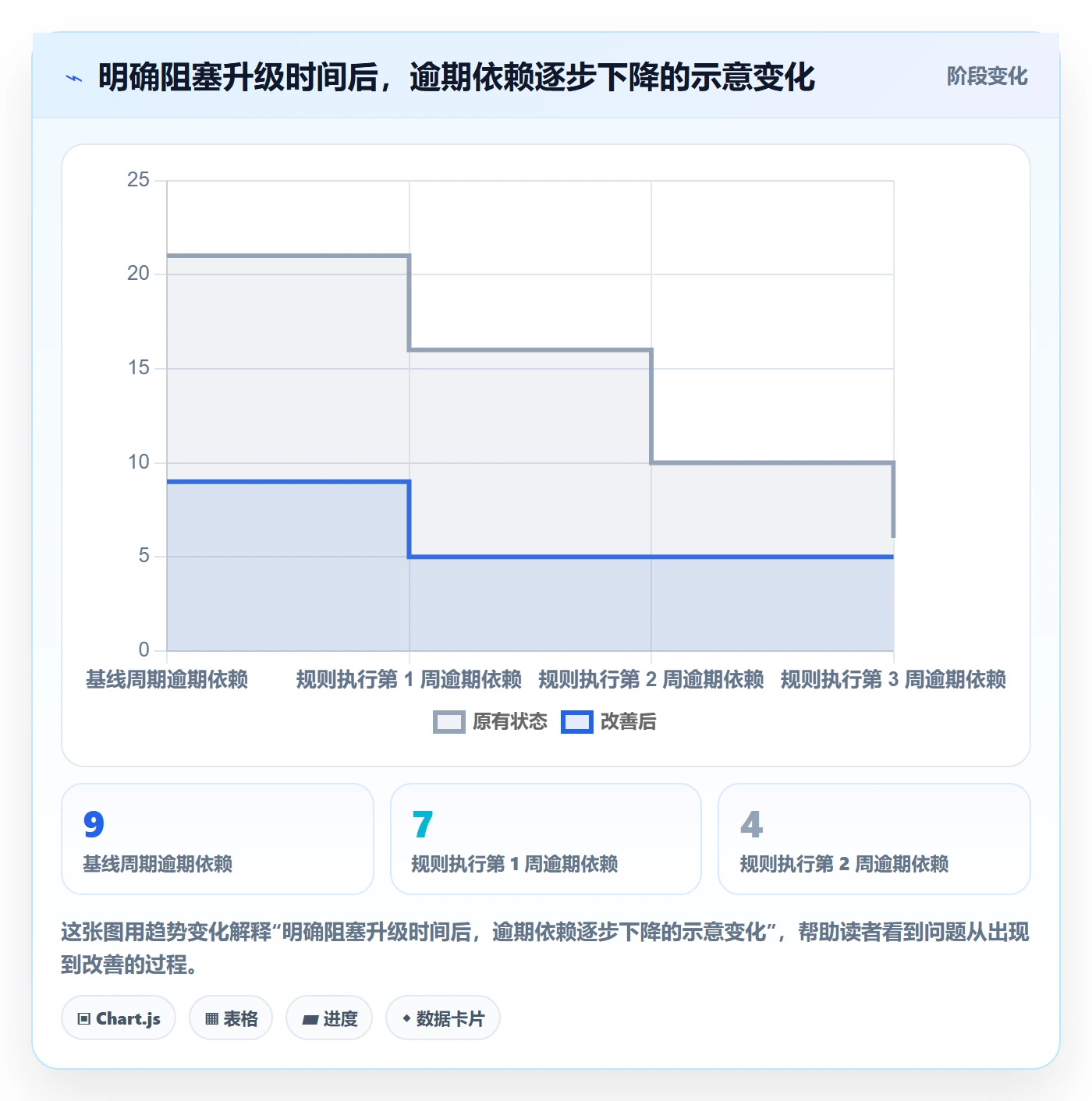 需求排期迭代规划教程:跨部门团队效率提升,避坑指南