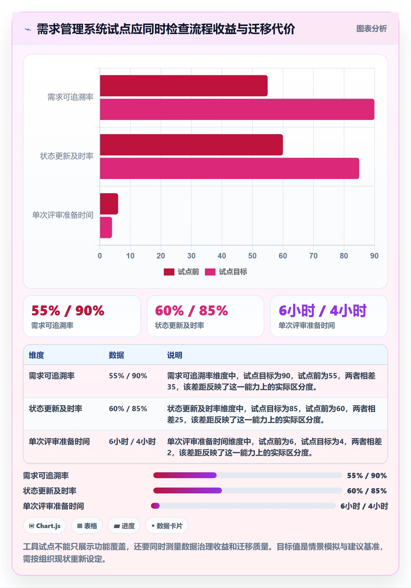 需求池管理指南:产品经理如何做好需求管理,落地方案全流程