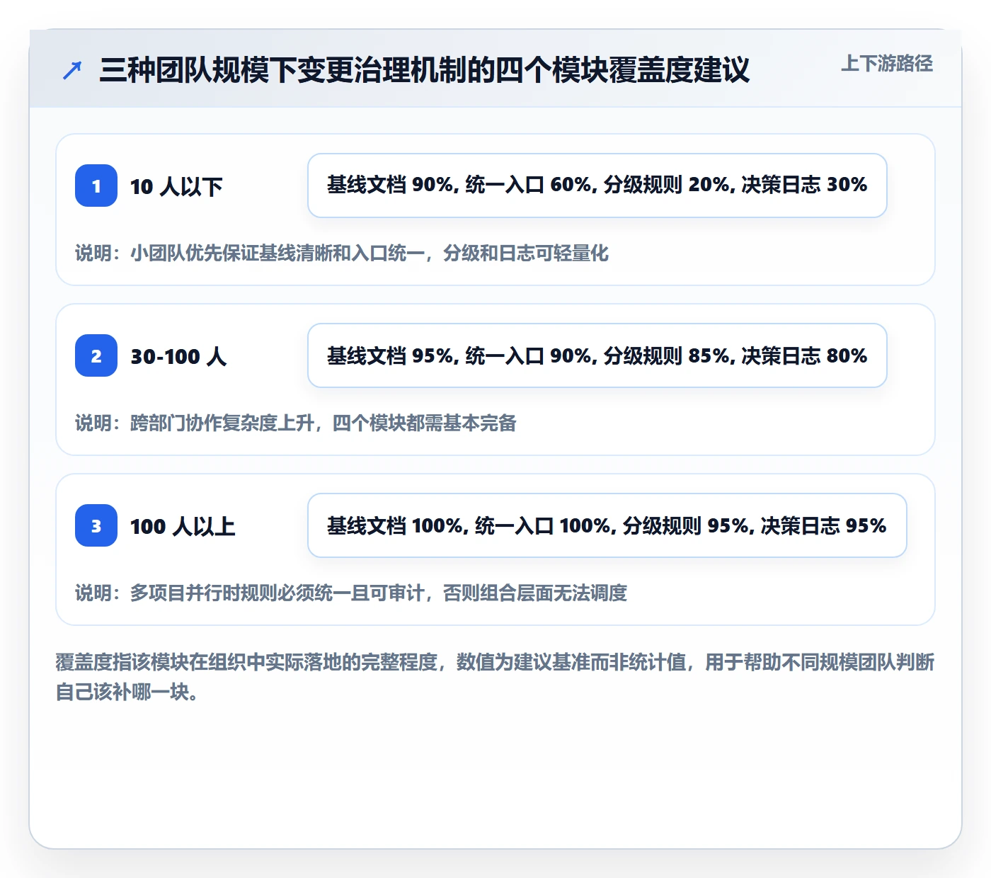 计划调整怎么做?跨部门团队最佳实践:项目规划从0到1