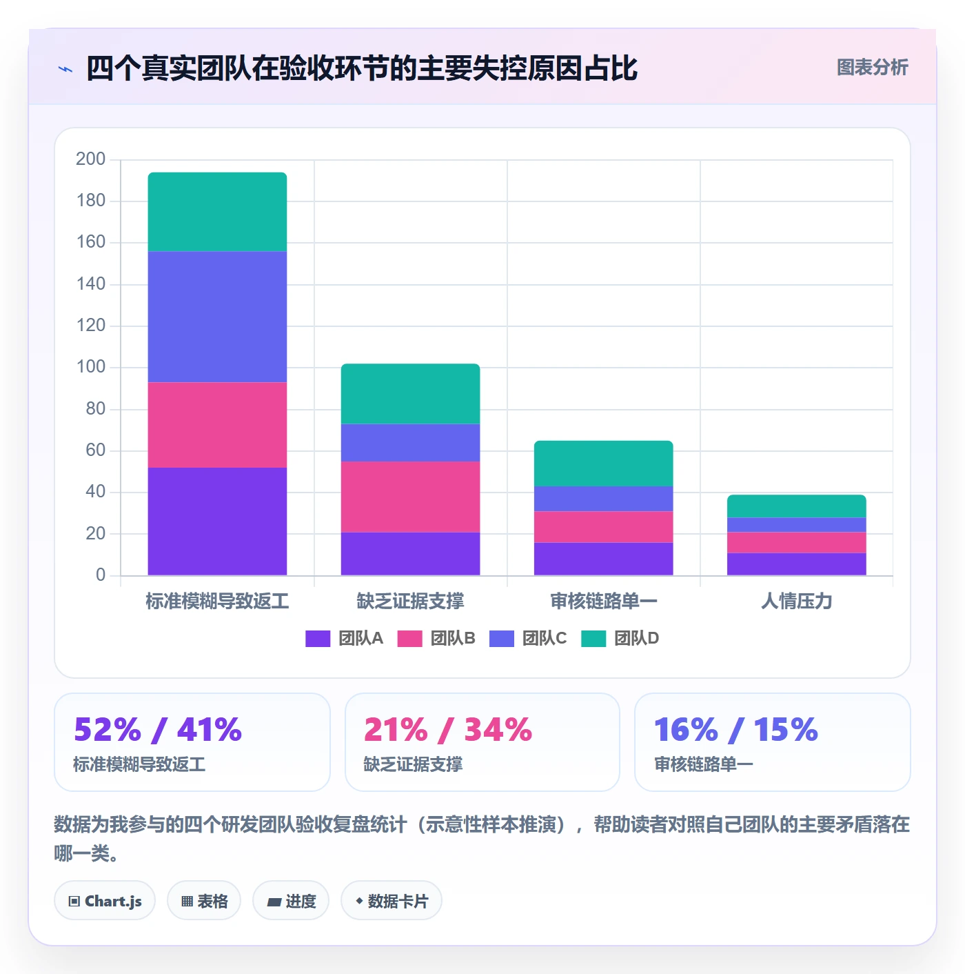 任务验收如何做好审核?项目成员落地方案与操作步骤