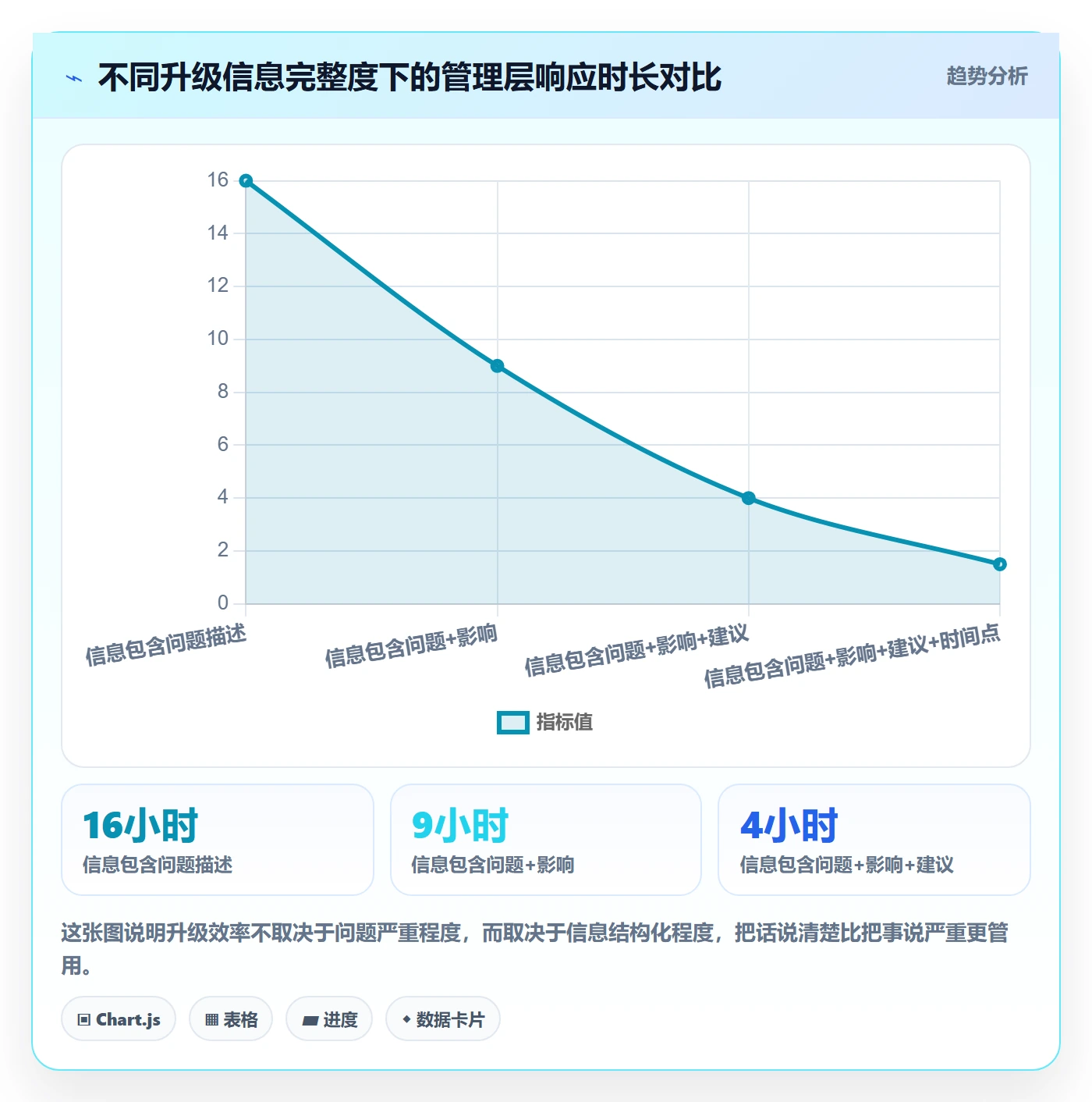 挂起管理方法大全:管理层任务执行实操方法落地清单