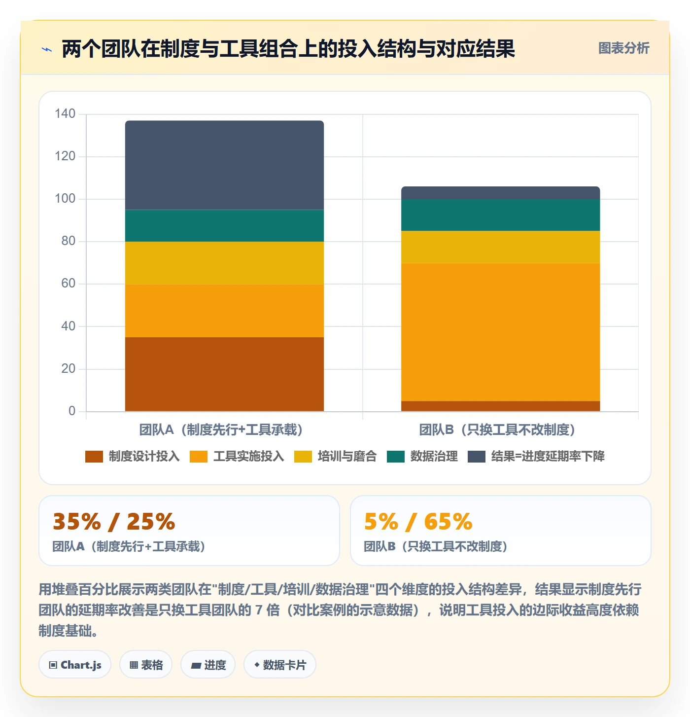 进度管理项目进度全流程:产品经理制度设计与一文讲清