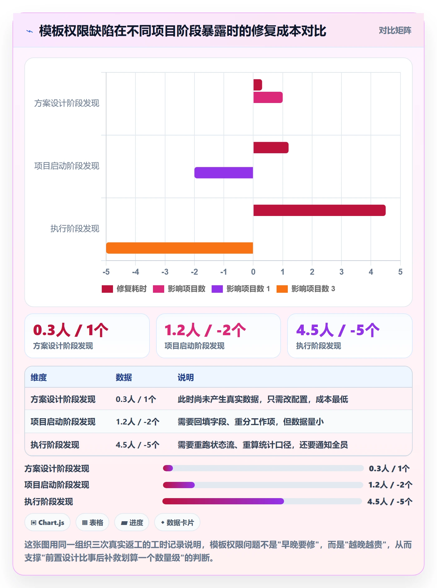 项目模板模板权限全流程：项目经理流程优化与一文讲清