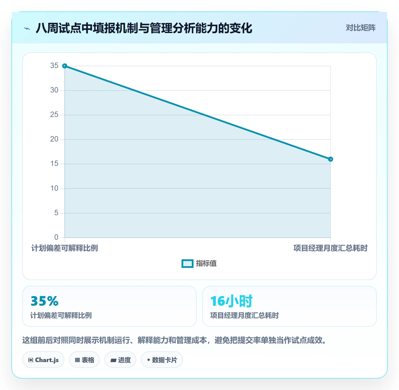 项目工时落地方案:研发团队开展工时表的落地方案案例解析