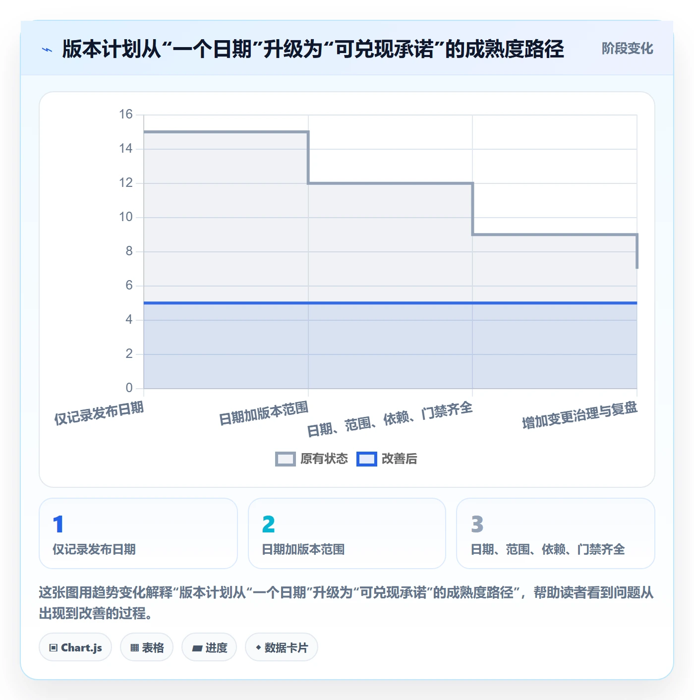 版本发布时间落地方案：研发团队开展版本管理的效率提升案例解析