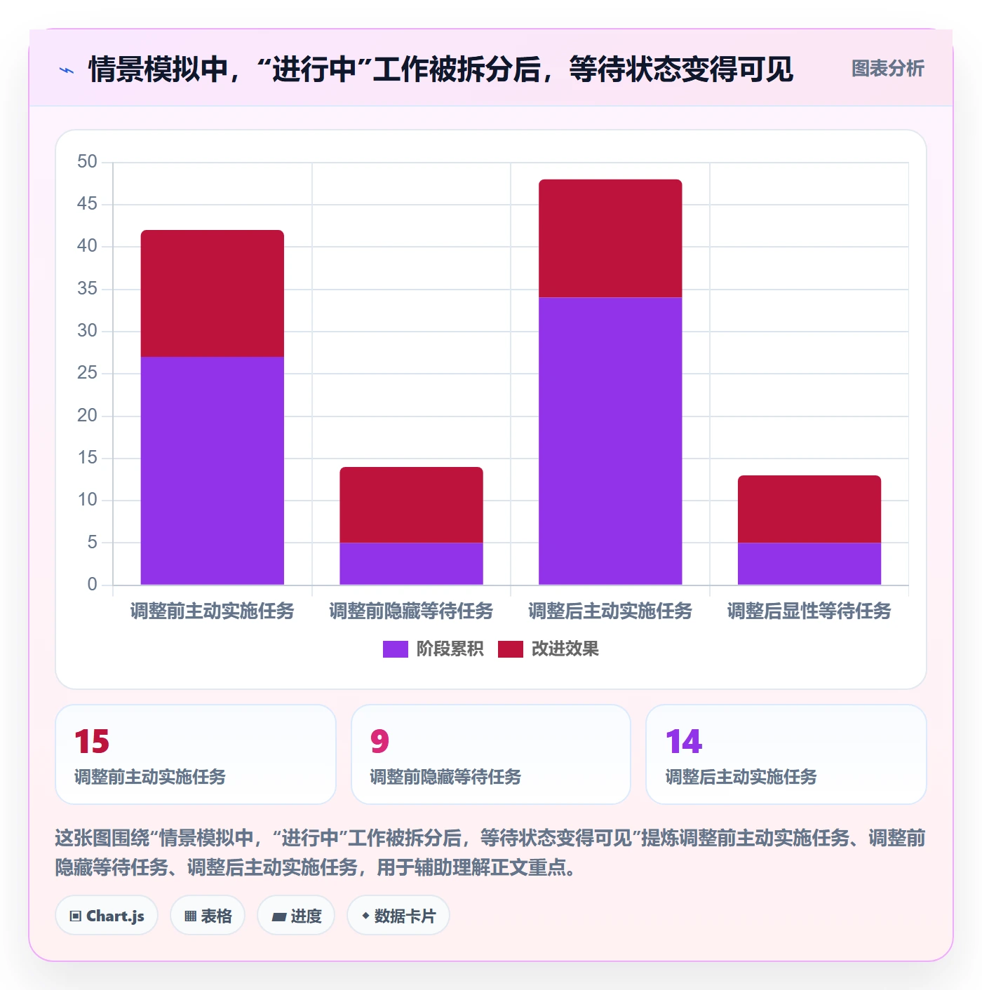 Kanban管理指南:项目负责人如何做好看板,落地方案全流程