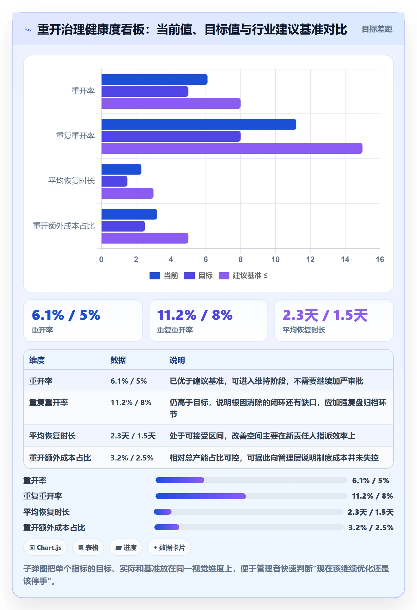 任务执行如何做好重开?企业管理者制度设计与操作步骤