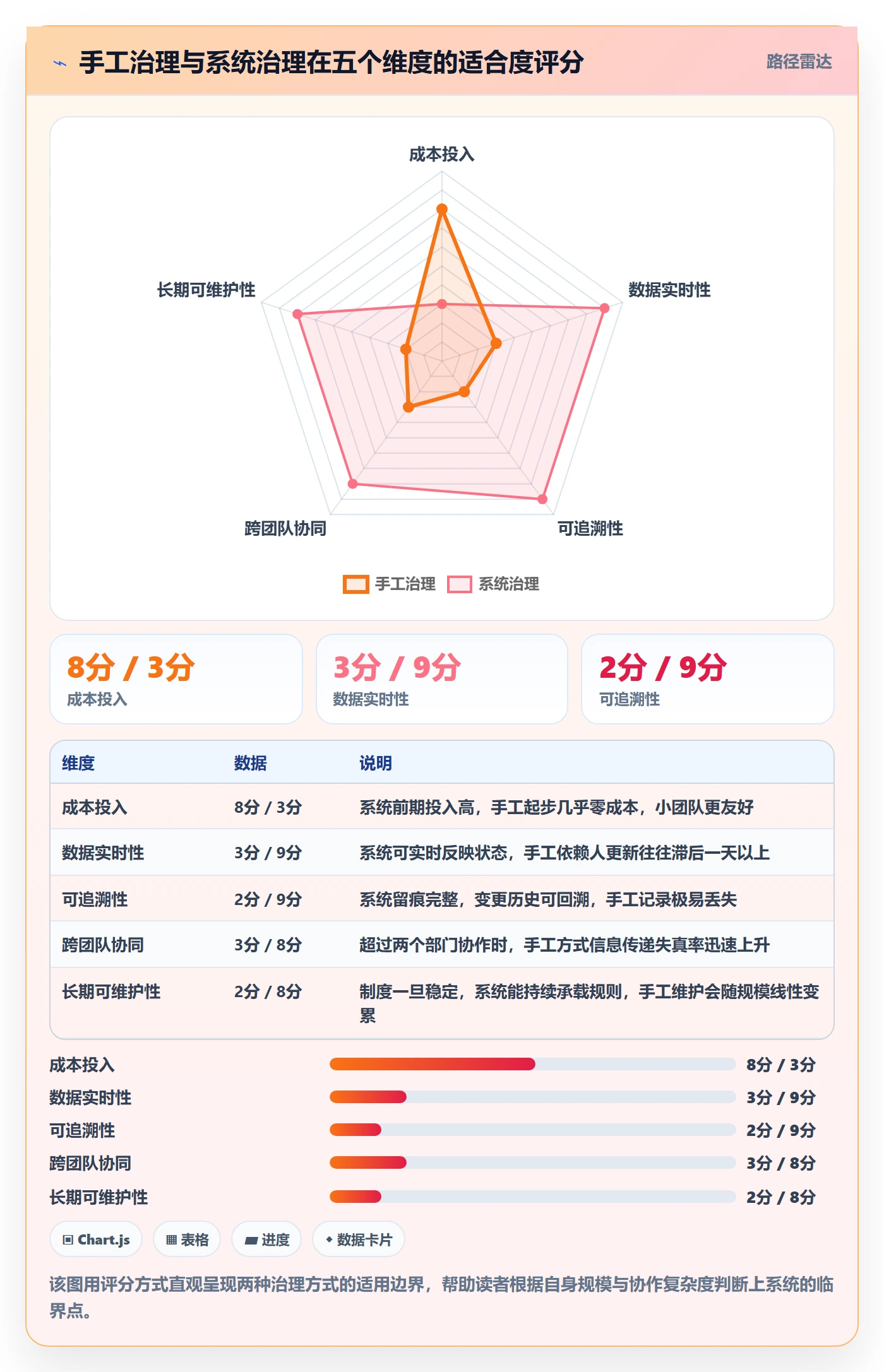 计划进度怎么做?项目成员制度设计:进度管理从0到1