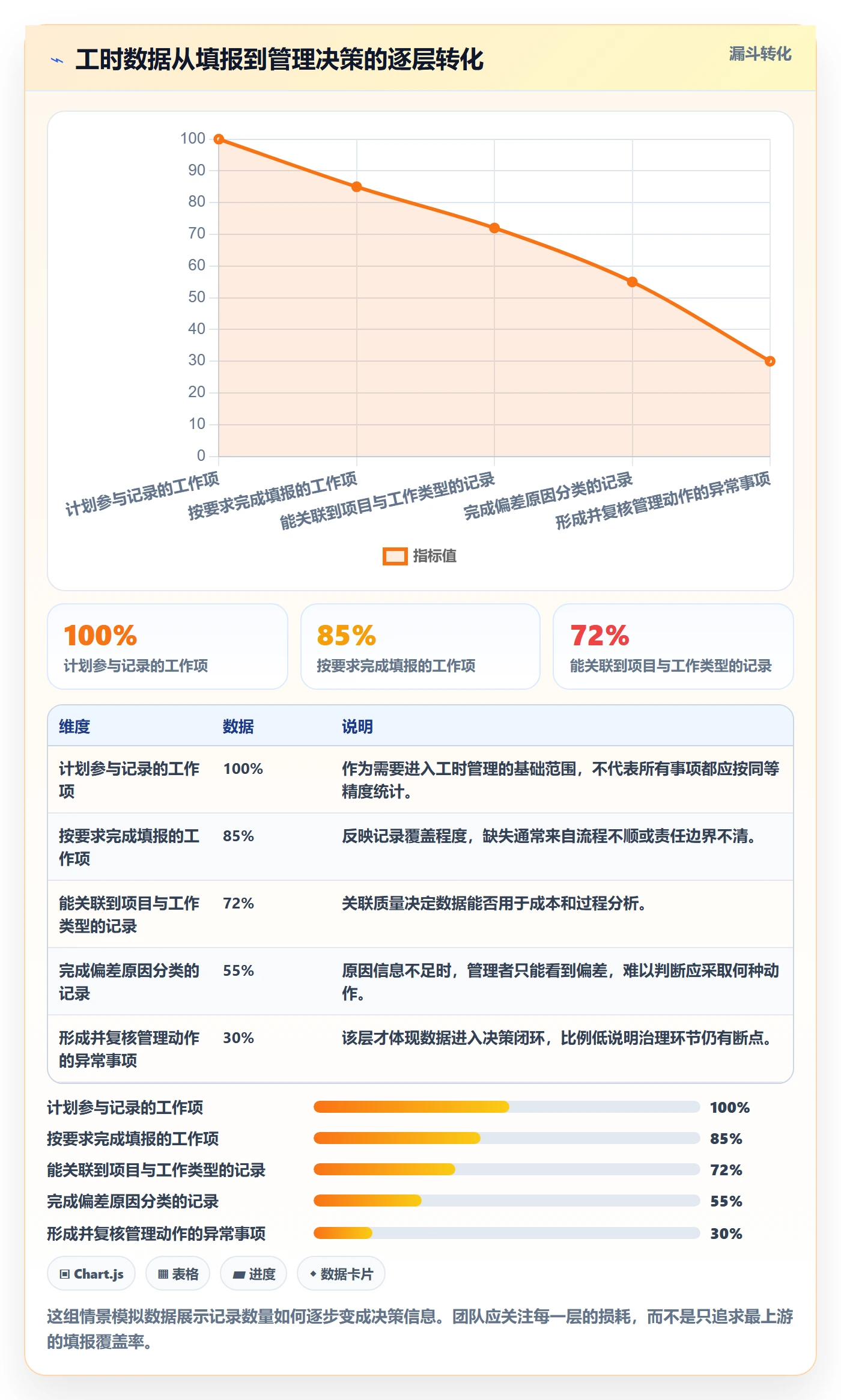 工时统计落地方案：管理层开展工时管理的落地方案案例解析