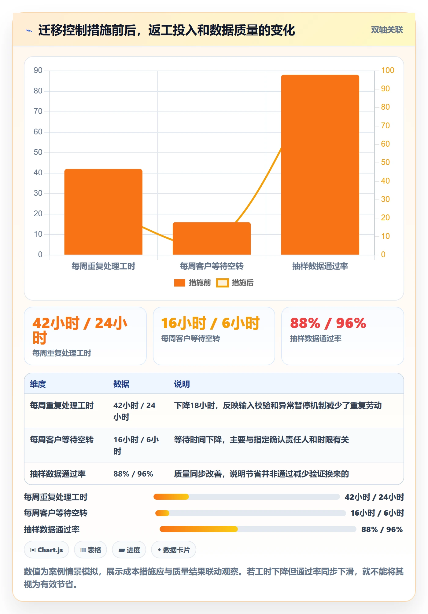 成本管理实际成本教程:实施团队实操方法,避坑指南