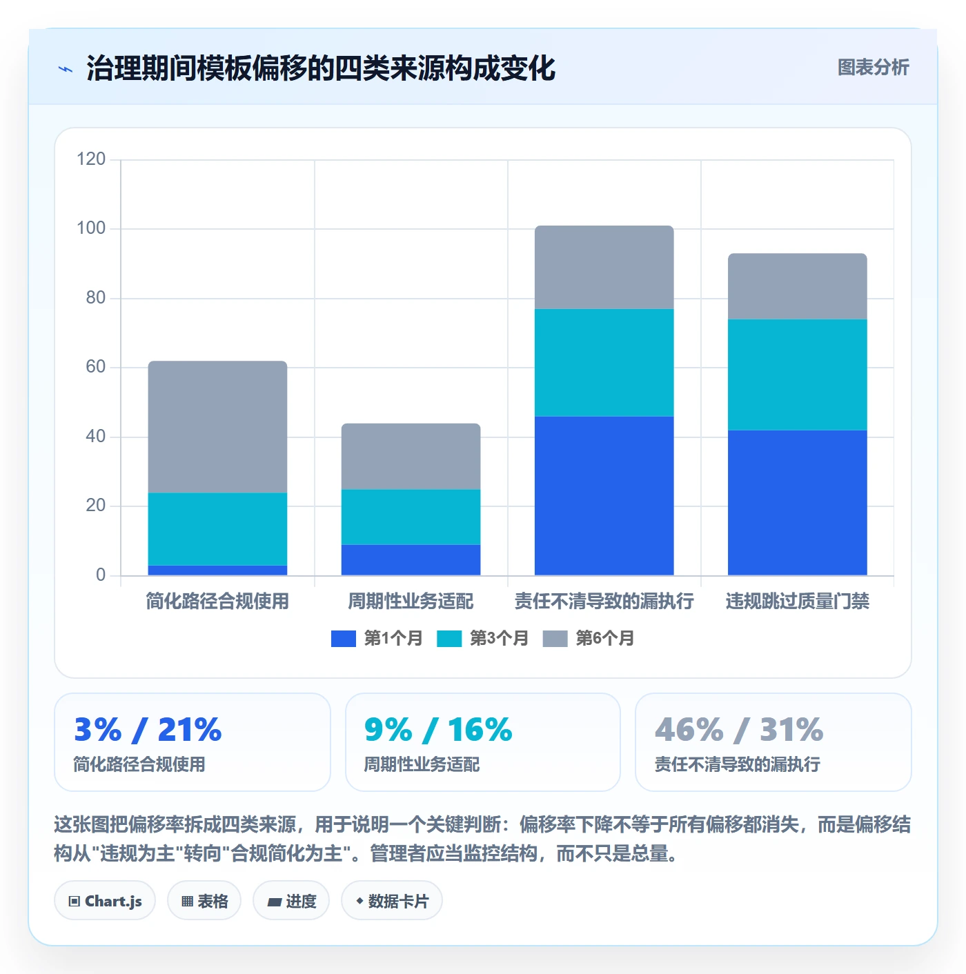 复制项目流程与规范:企业管理者项目模板流程优化关键指标