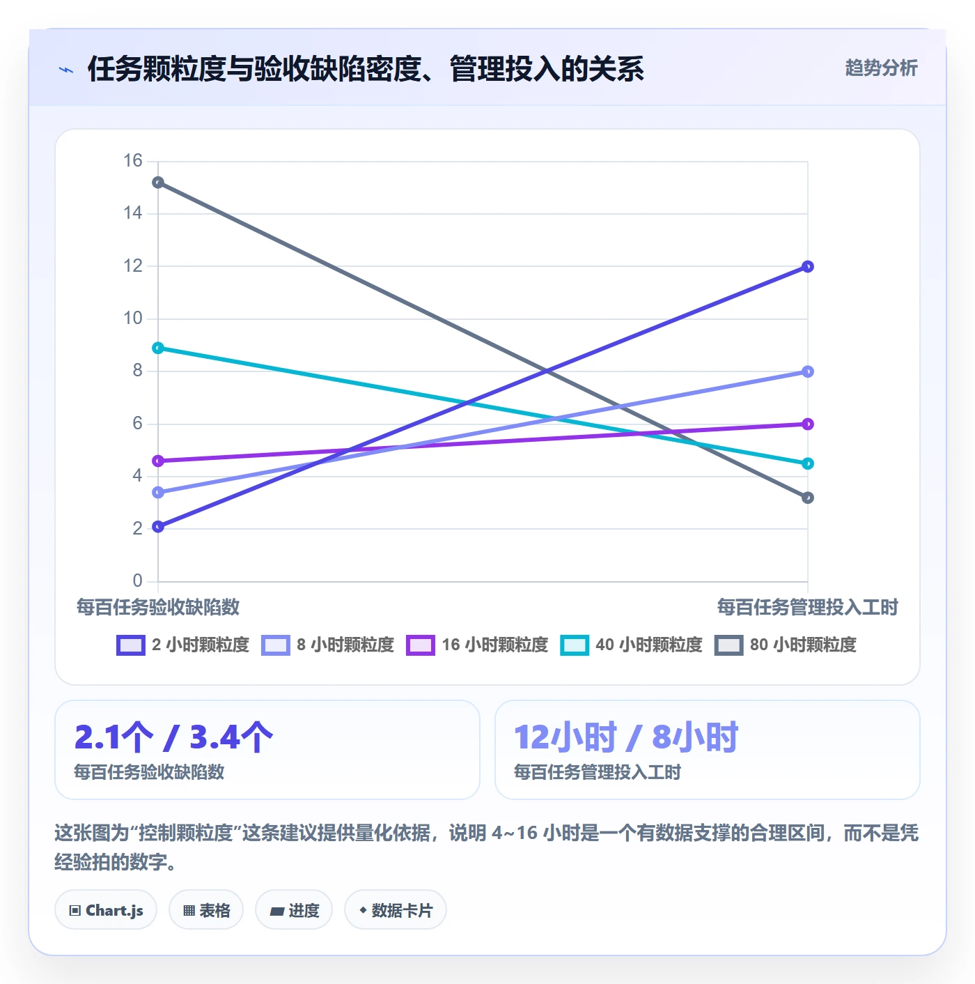 工作分解管理指南:研发团队如何做好项目范围,流程优化全流程