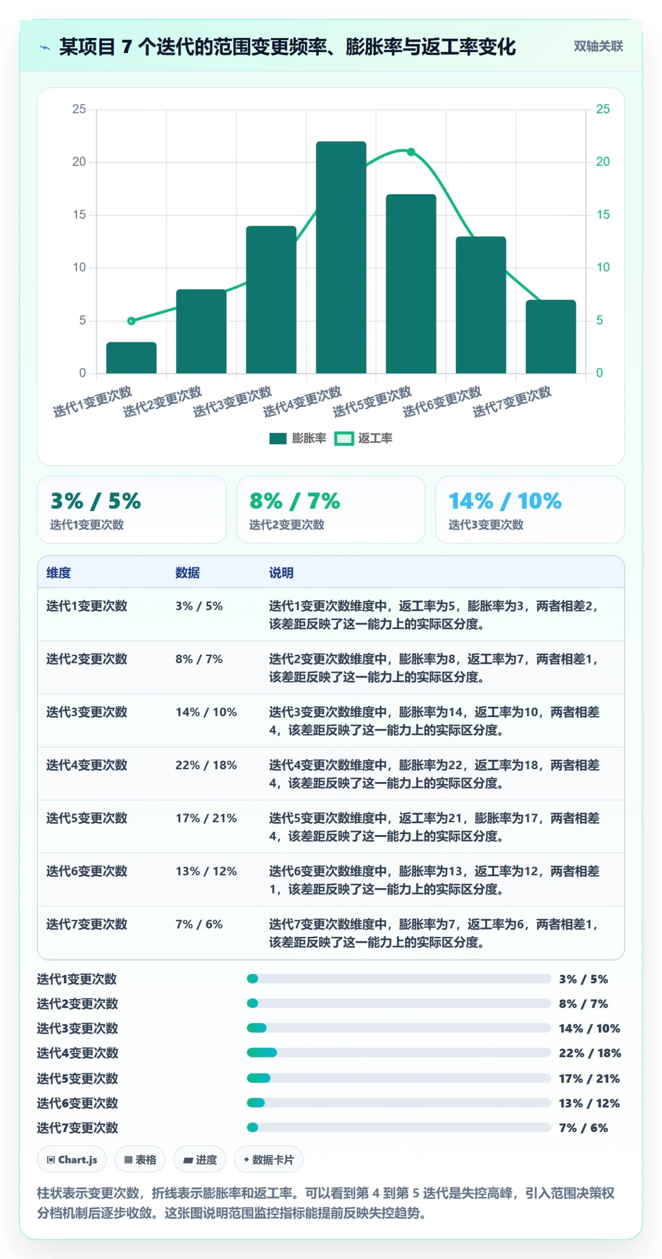 工作范围怎么做?产品经理最佳实践:项目范围从0到1