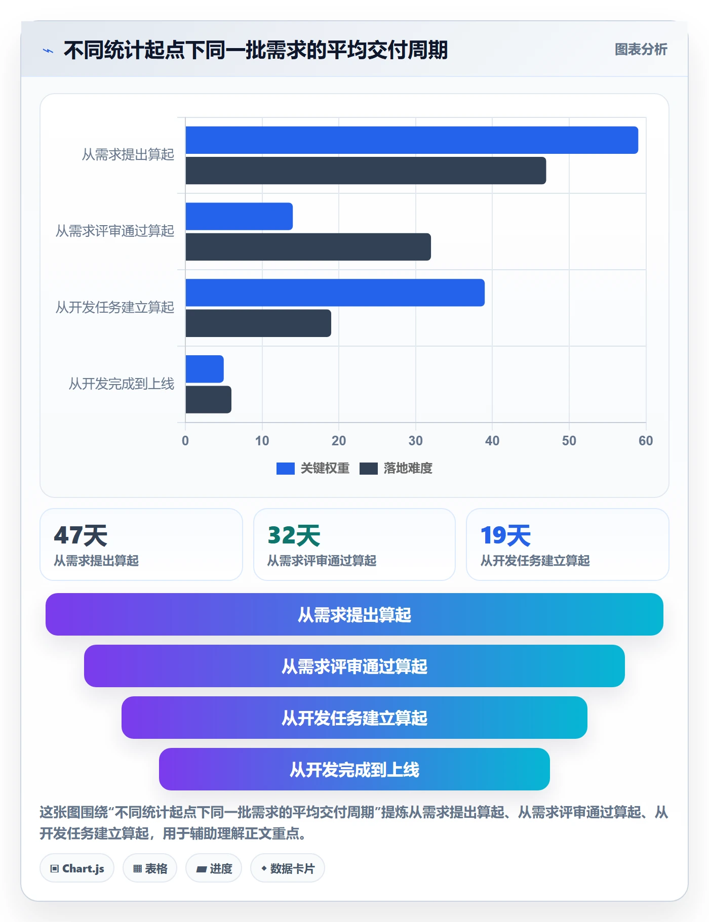 任务管理负责人教程:PMO数据分析,避坑指南