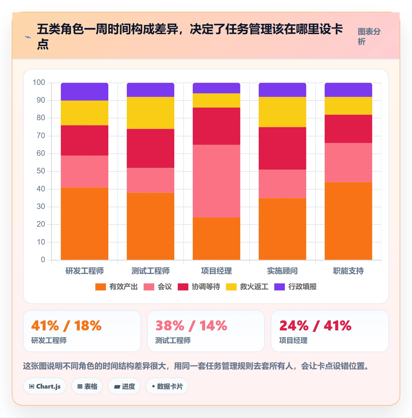 任务管理关注人全流程：PMO落地方案与一文讲清