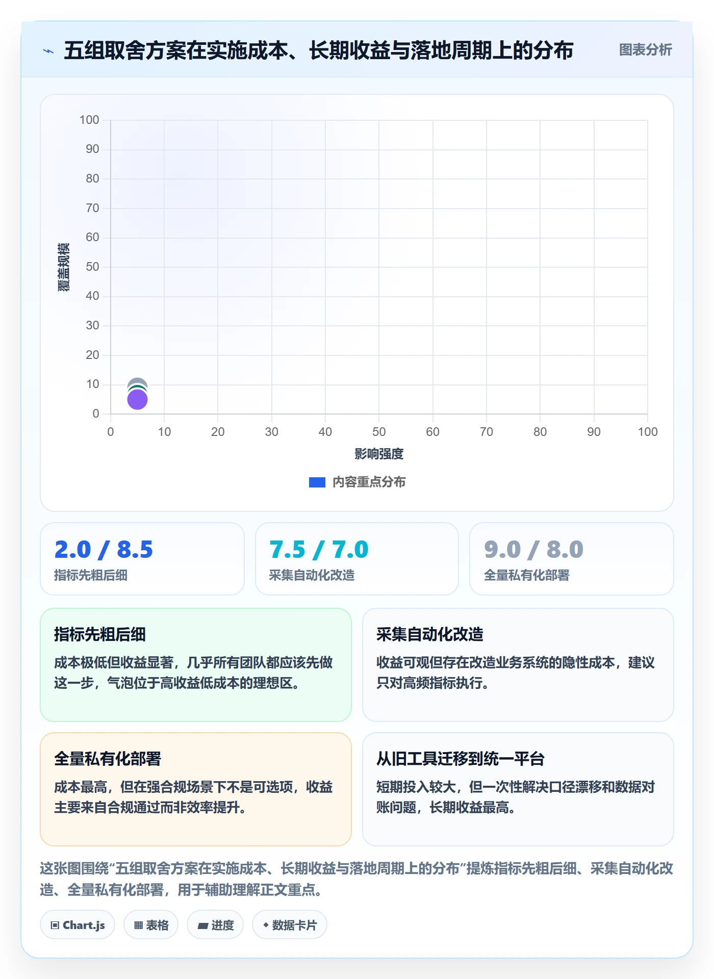 成功标准落地方案：跨部门团队开展项目目标的数据分析案例解析