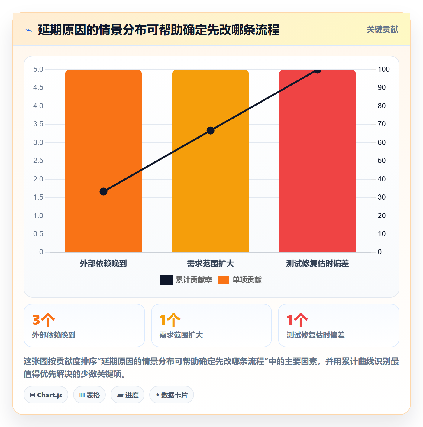 月视图流程与规范:产品经理日历视图流程优化关键指标