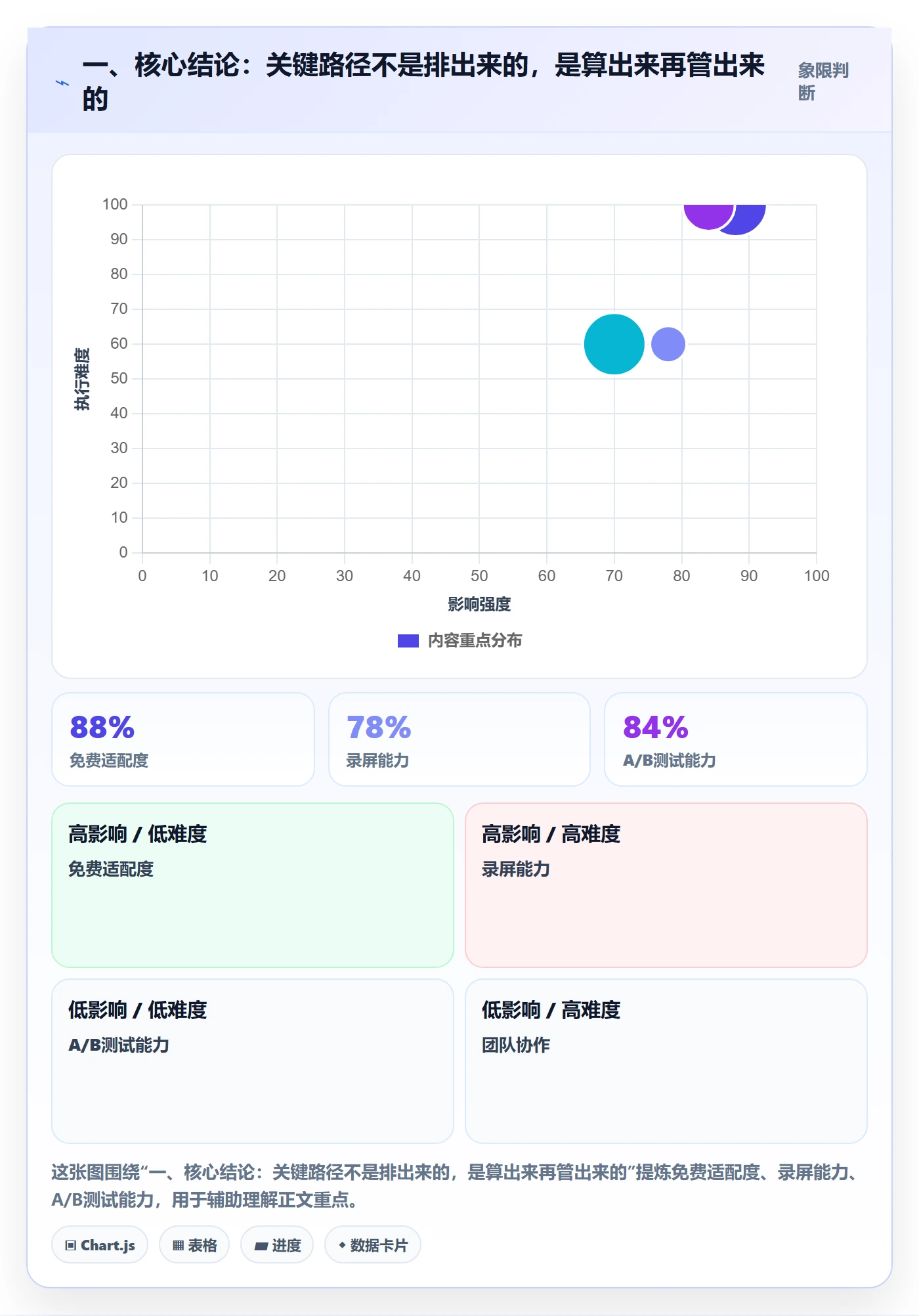 任务依赖如何做好关键路径？管理层数据分析与操作步骤