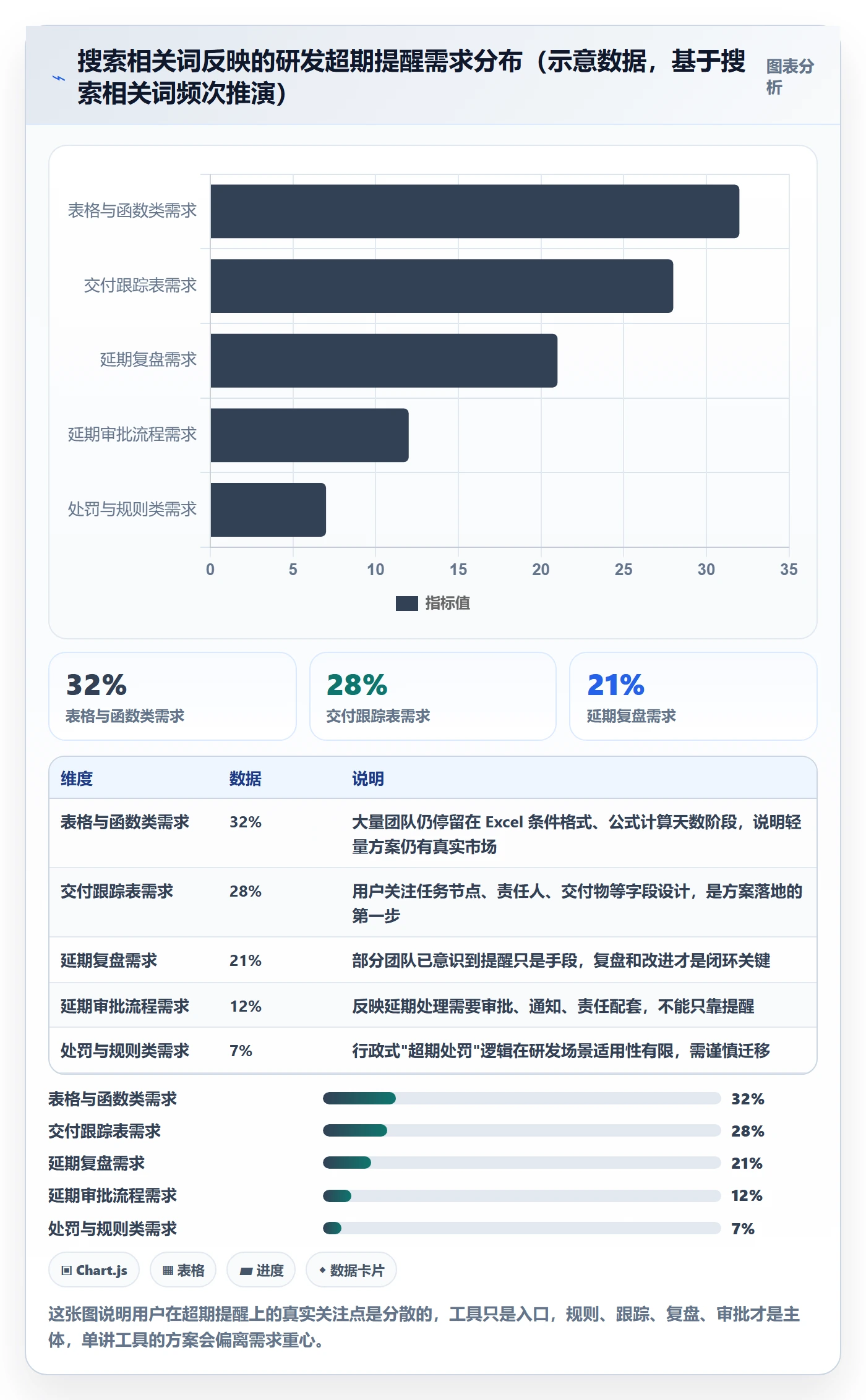 超期提醒落地方案:研发团队开展任务提醒的落地方案案例解析