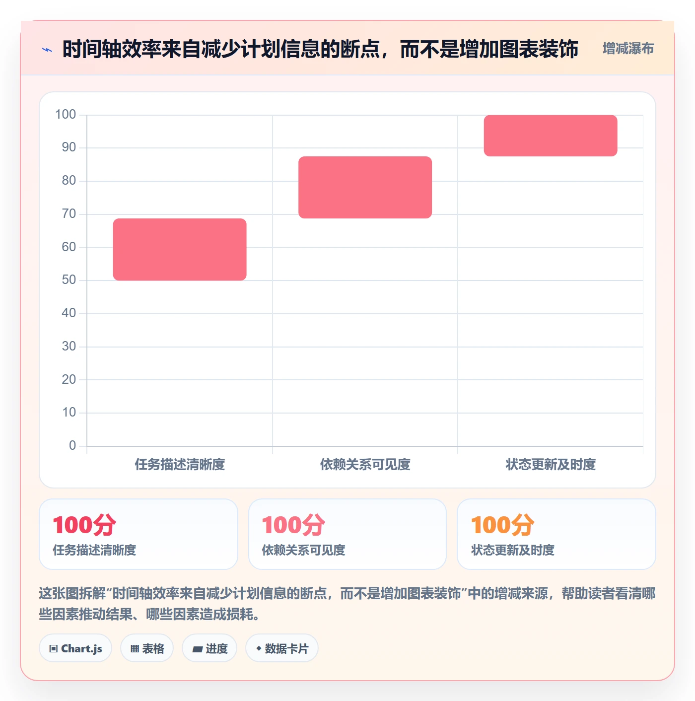 时间轴实操方法：项目成员提升甘特图效率的实操方法方法与模板
