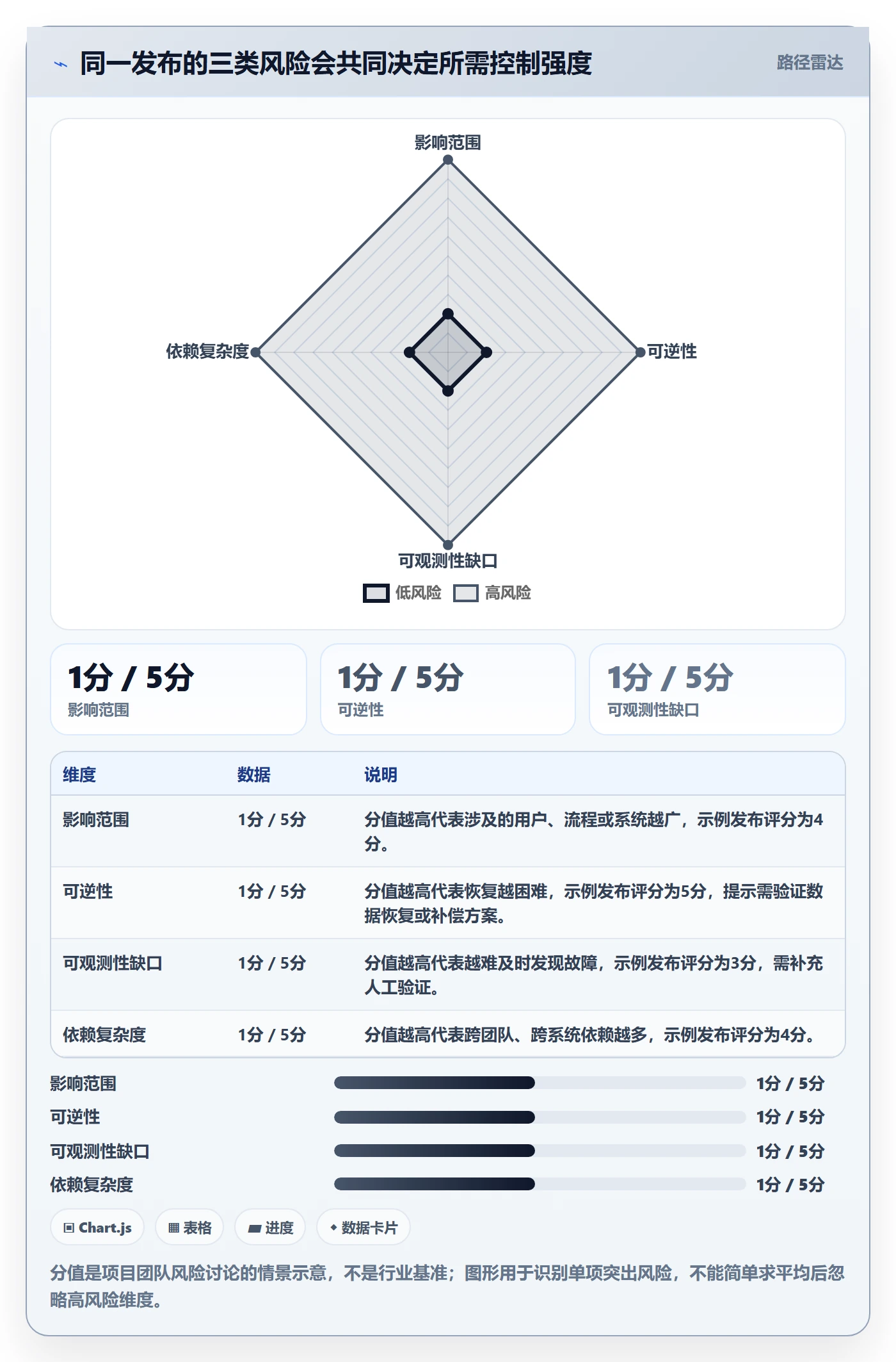 上线管理指南:项目经理如何做好发布管理,落地方案全流程