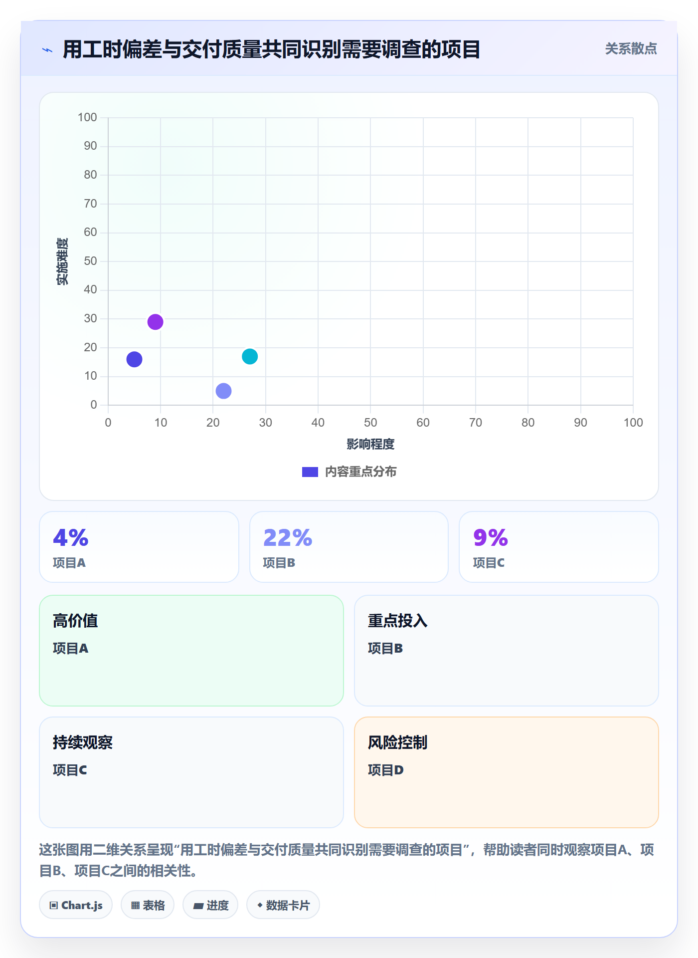 工时表任务工时全流程:PMO效率提升与一文讲清