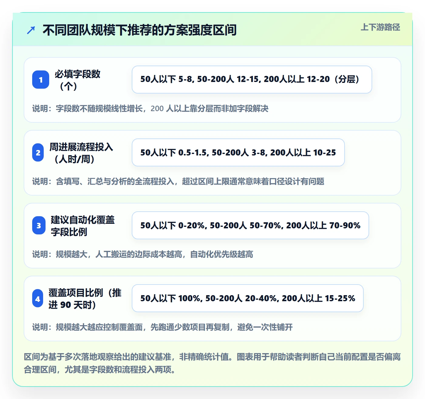周进展落地方案:PMO开展进度跟踪的数据分析案例解析