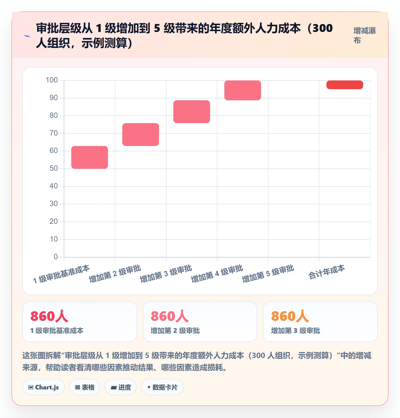 关闭最佳实践:项目成员任务执行流程优化,常见问题