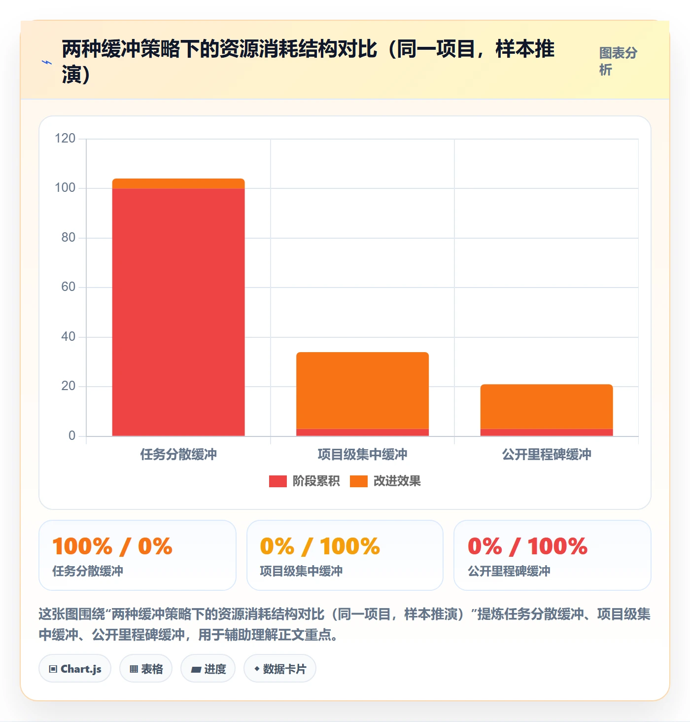 项目规划工作计划全流程:项目经理入门指南与一文讲清