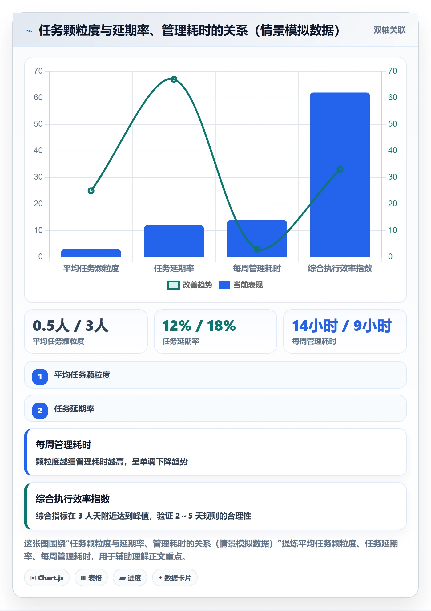 项目规划如何做好工作计划?项目成员落地方案与操作步骤