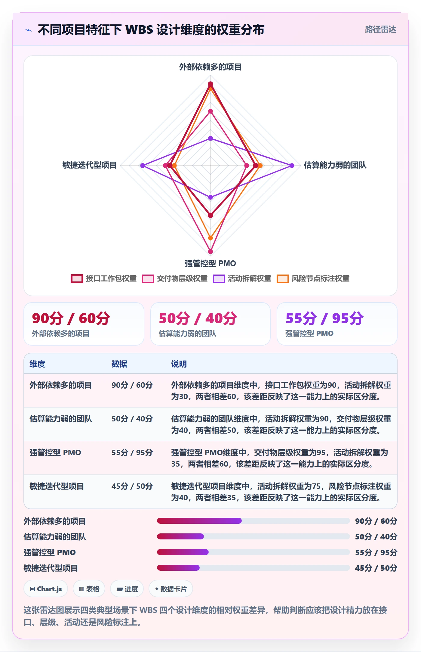 WBS管理方法大全:PMO项目范围效率提升落地清单