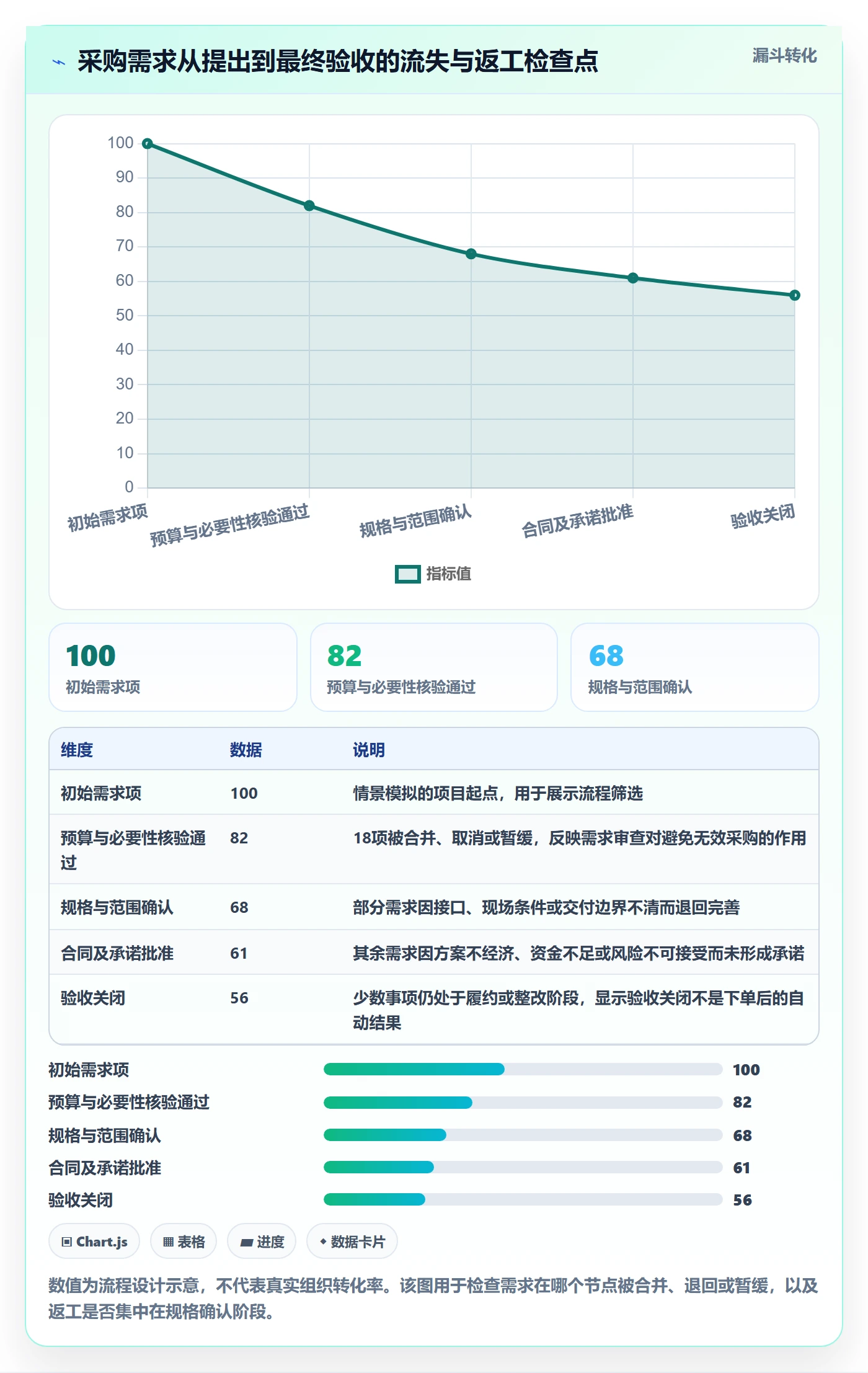 成本管理采购成本教程:项目经理制度设计,避坑指南