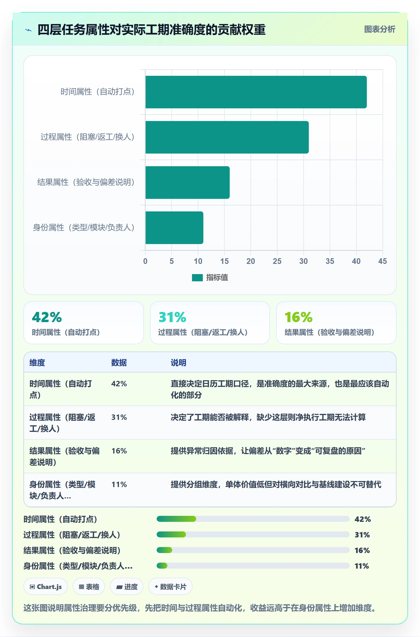 任务属性如何做好实际工期?项目成员流程优化与操作步骤