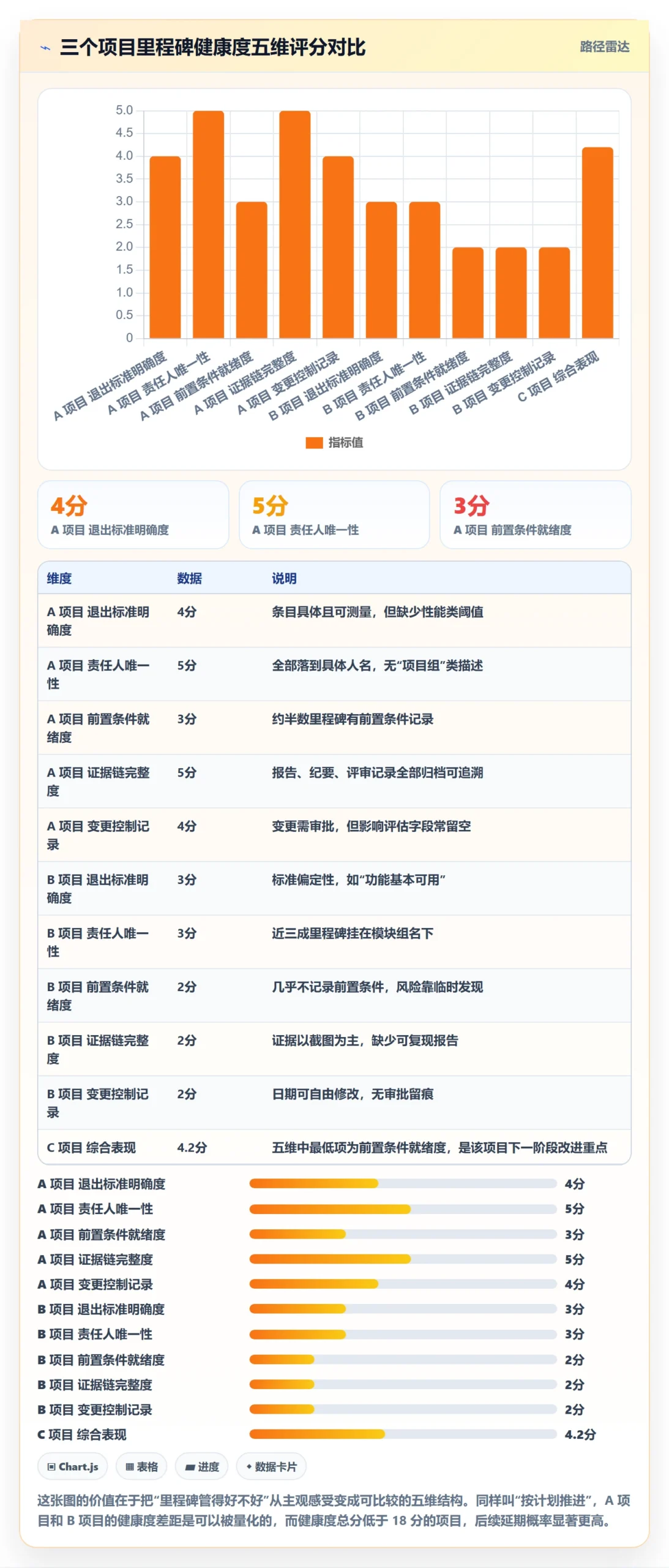 里程碑里程碑教程：项目经理流程优化，避坑指南