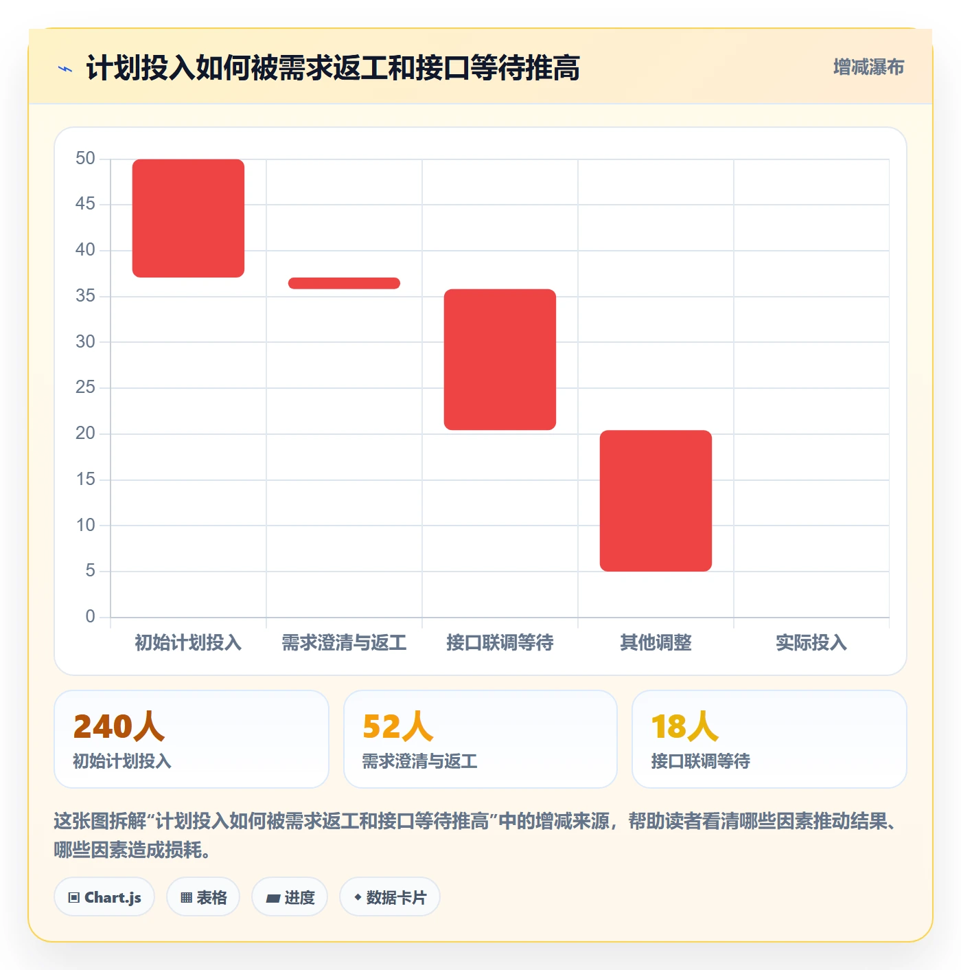 项目工时实操方法：企业管理者提升工时表效率的入门指南方法与模板