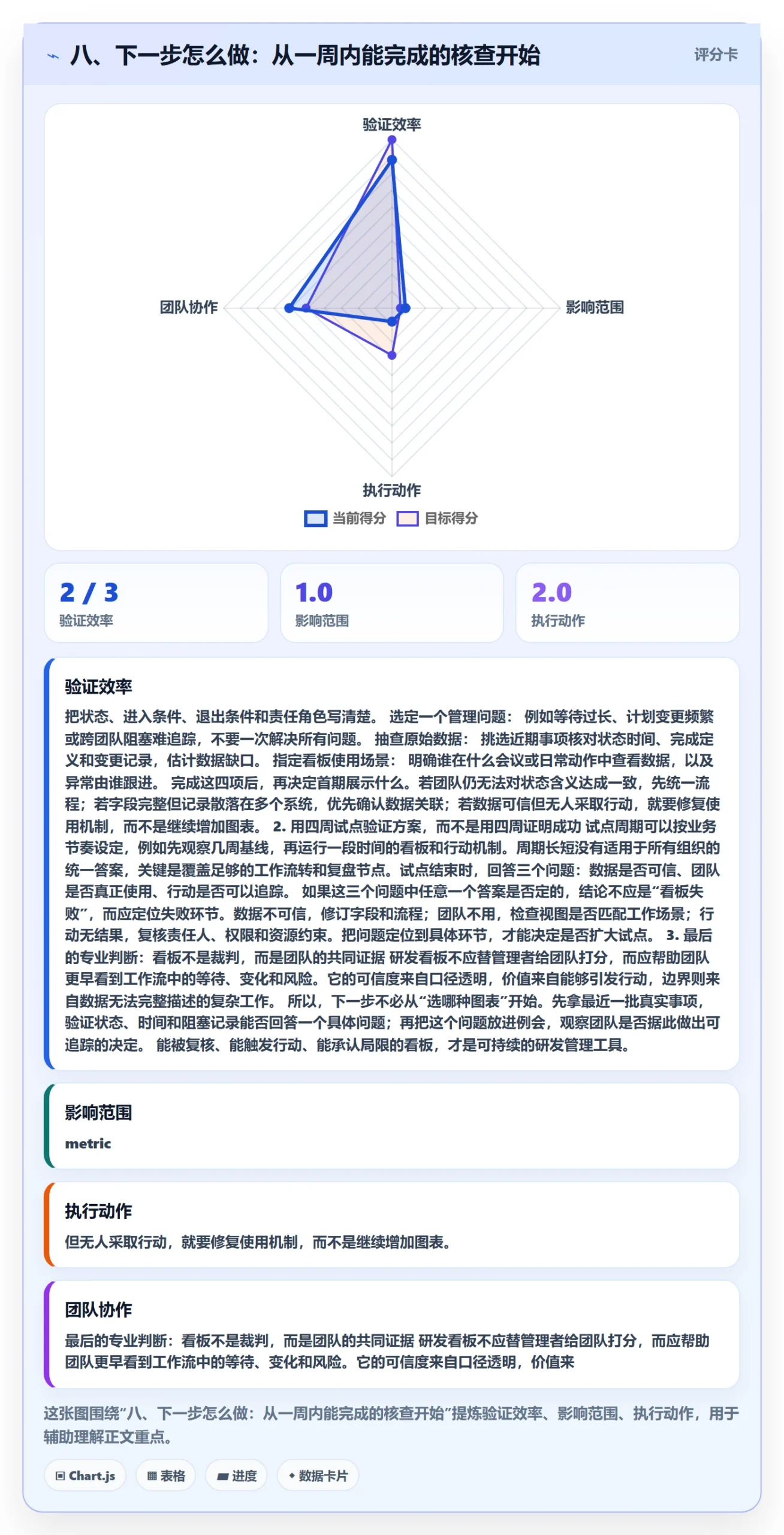 八、下一步怎么做:从一周内能完成的核查开始