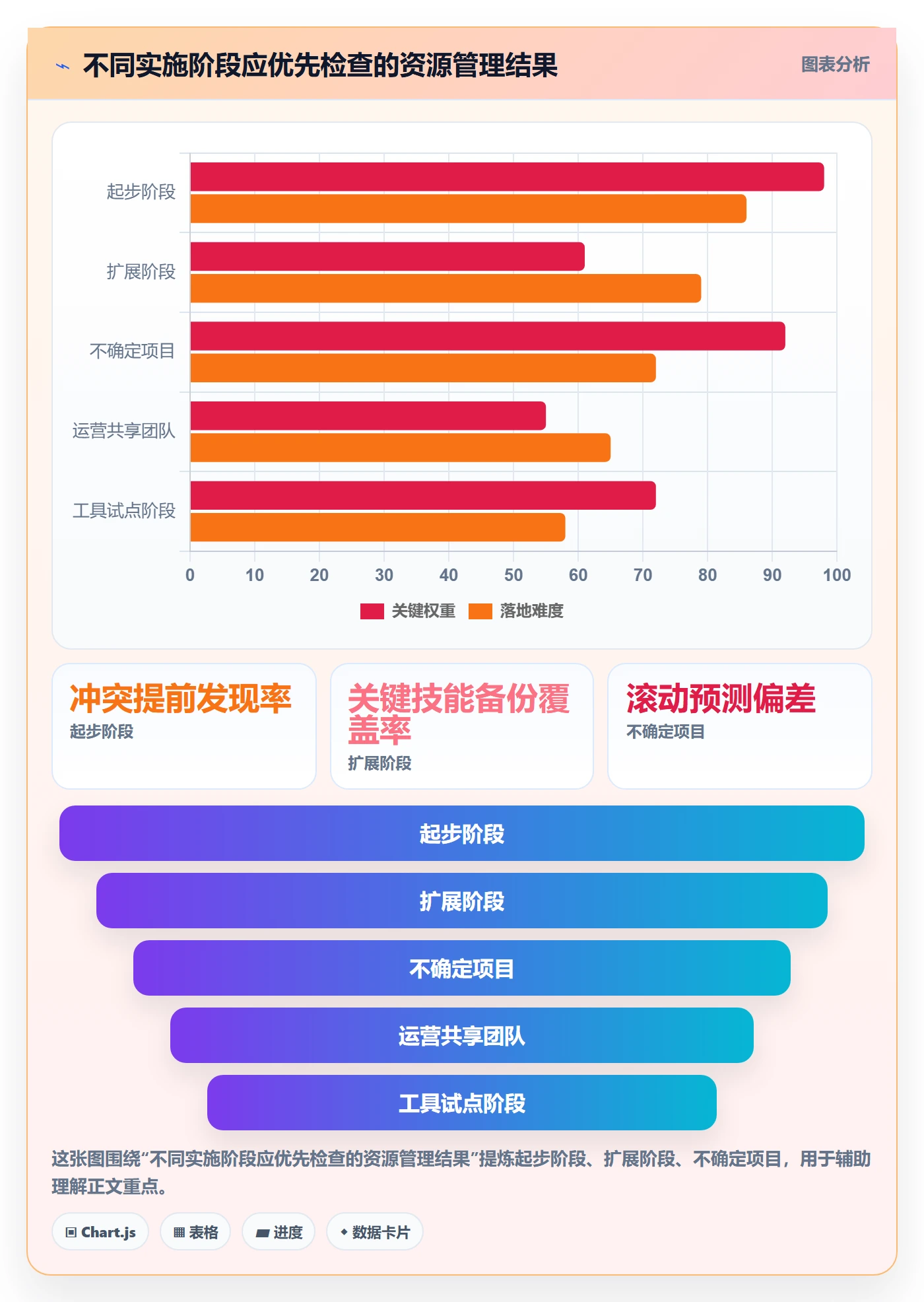 技能最佳实践：PMO资源管理落地方案，常见问题