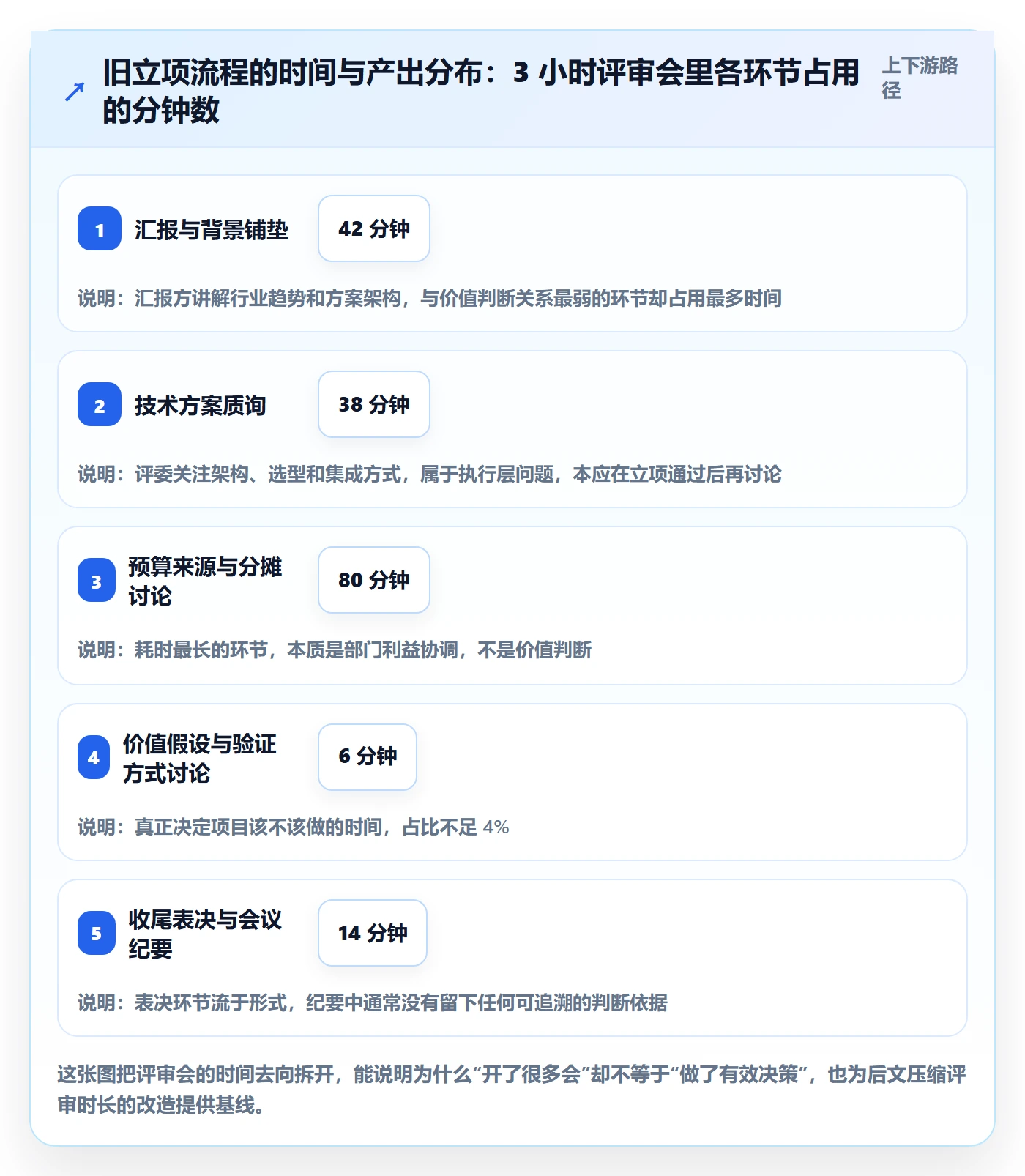项目价值落地方案:PMO开展项目立项的落地方案案例解析