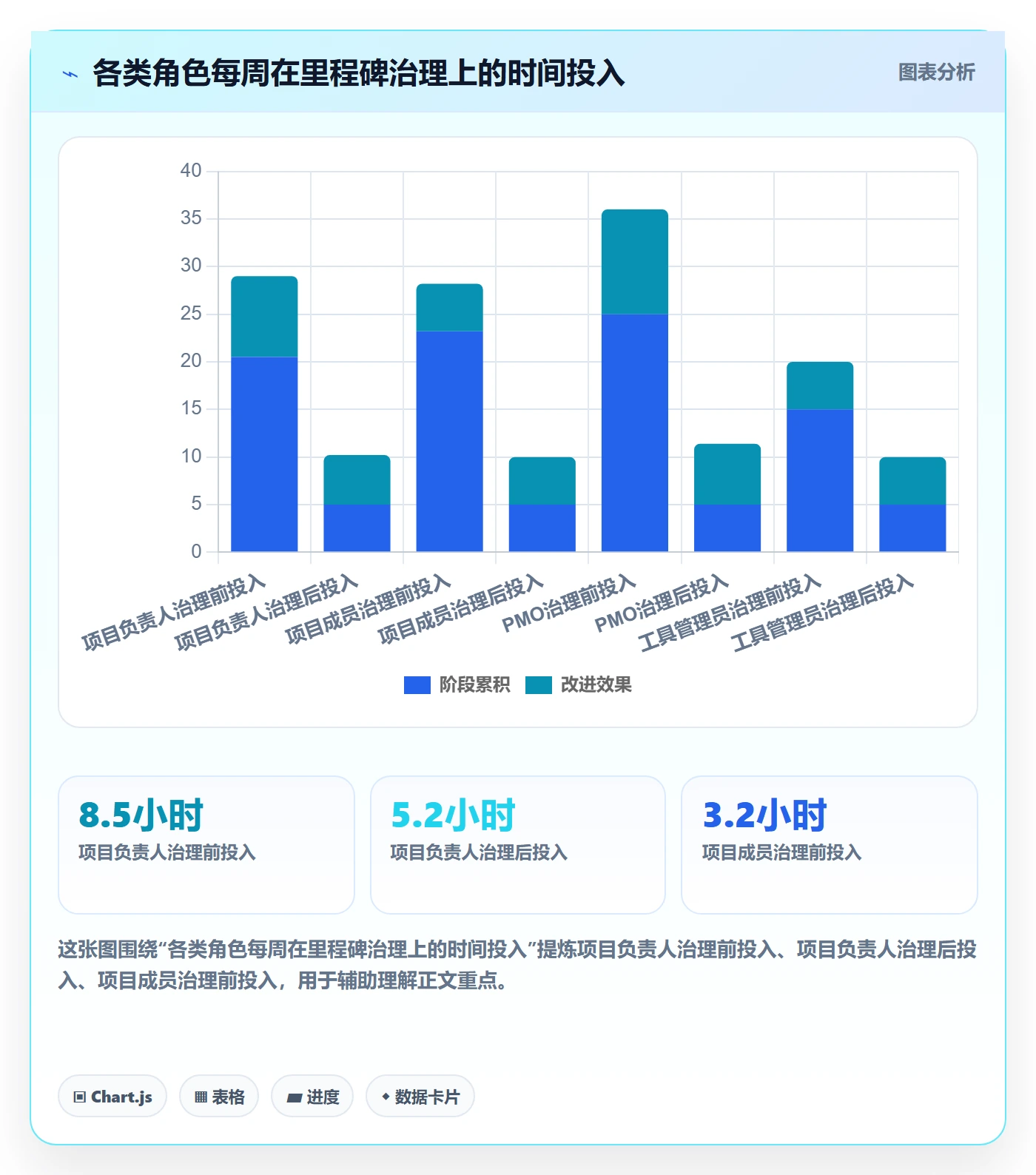 节点日期流程与规范：项目成员里程碑落地方案关键指标