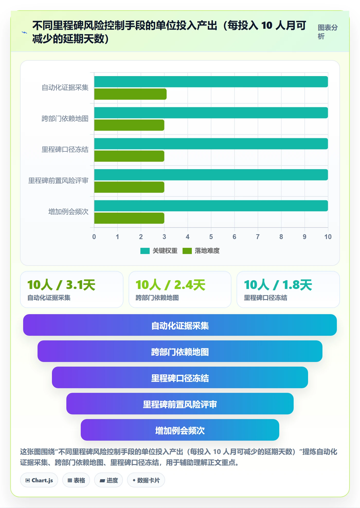 里程碑最佳实践:跨部门团队项目阶段风险控制,常见问题