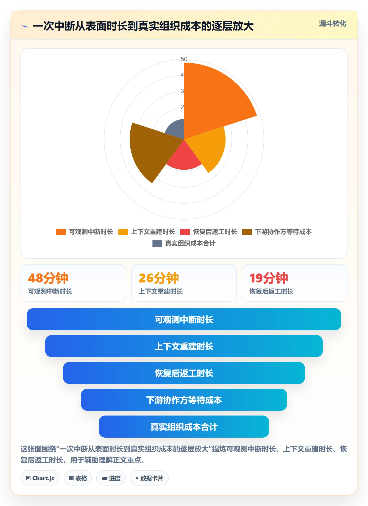 任务执行恢复全流程:研发团队流程优化与一文讲清