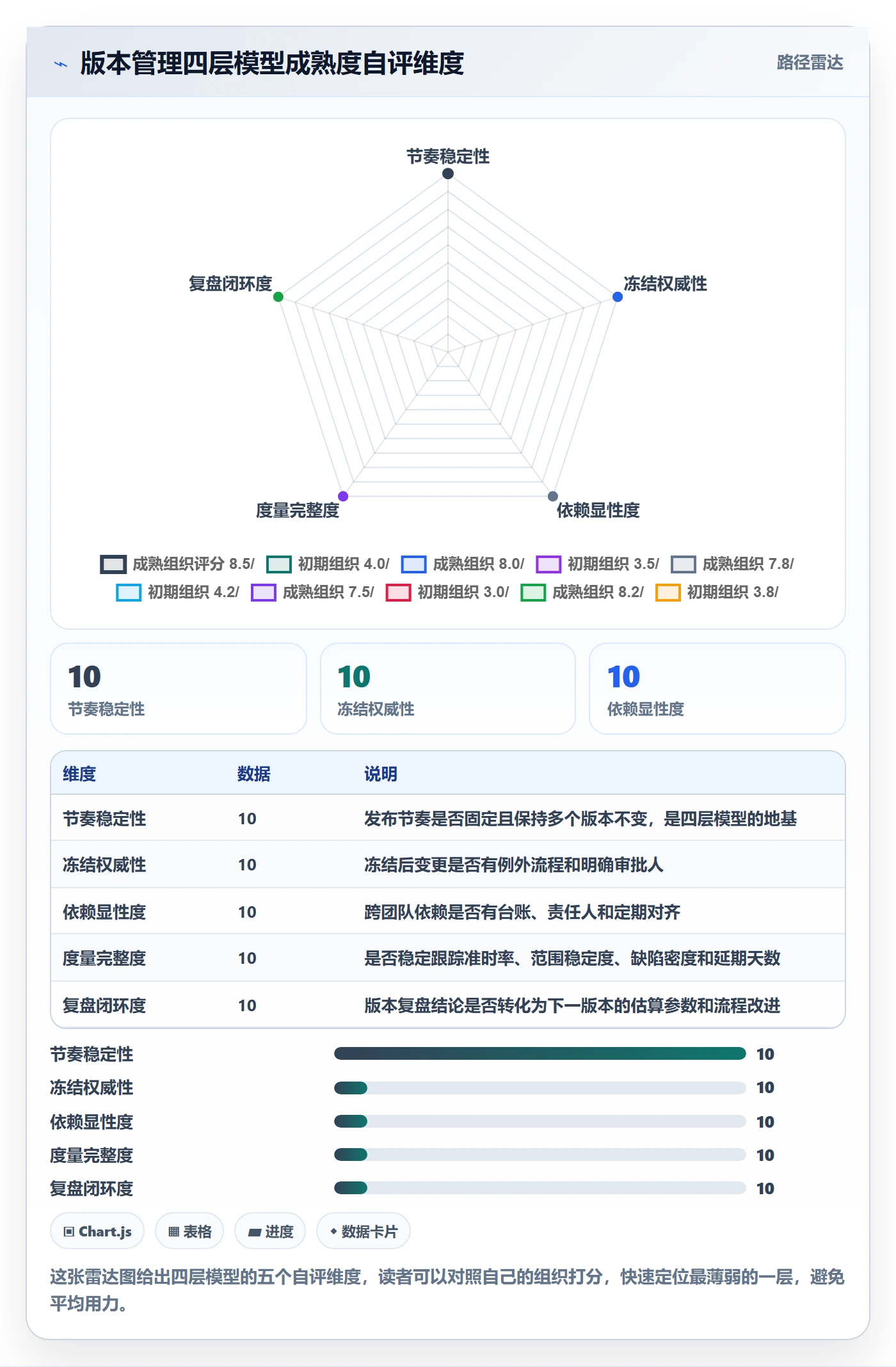 计划版本管理方法大全：项目经理项目规划协同管理落地清单