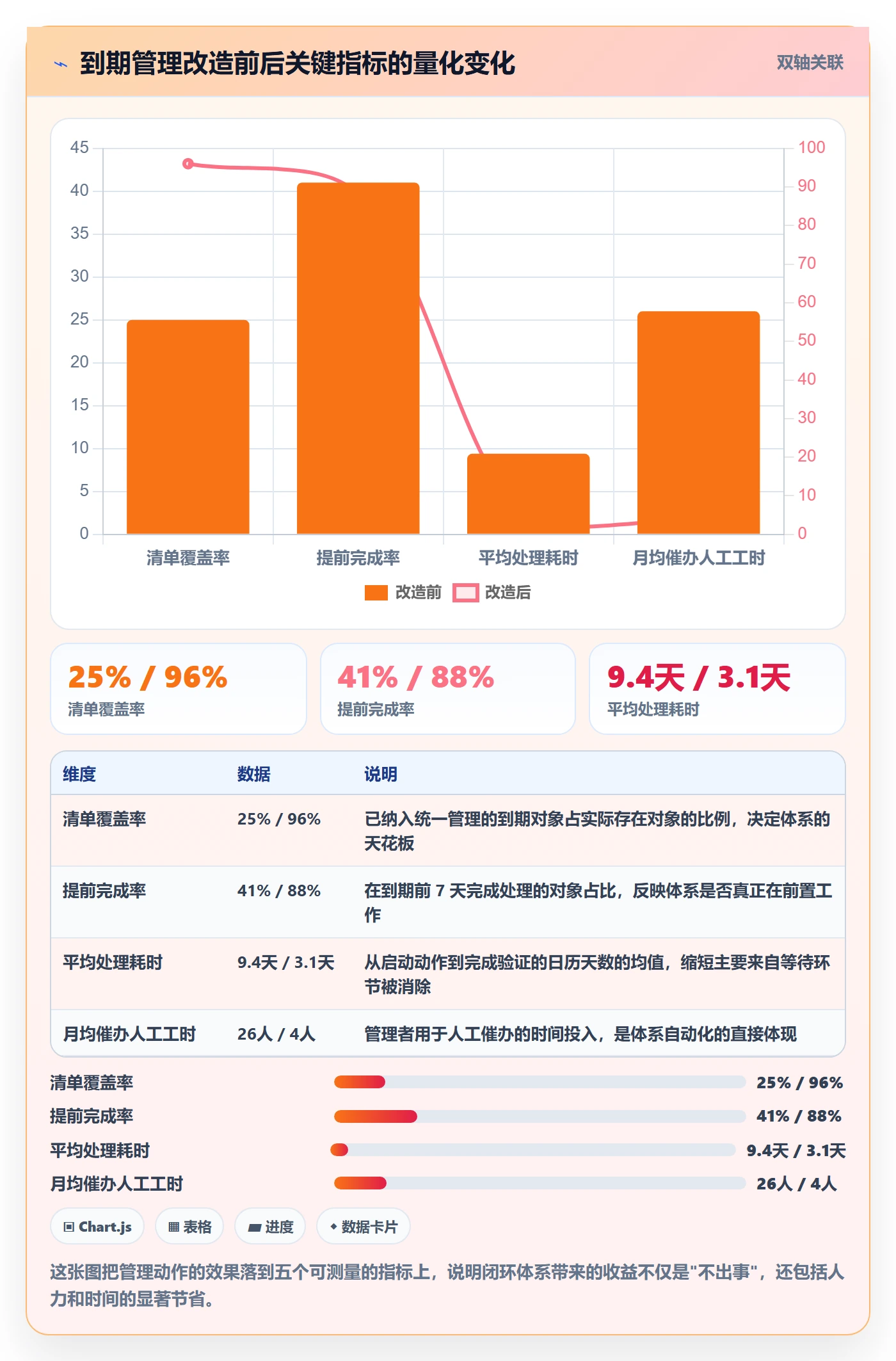 到期提醒管理指南:研发团队如何做好任务提醒,入门指南全流程
